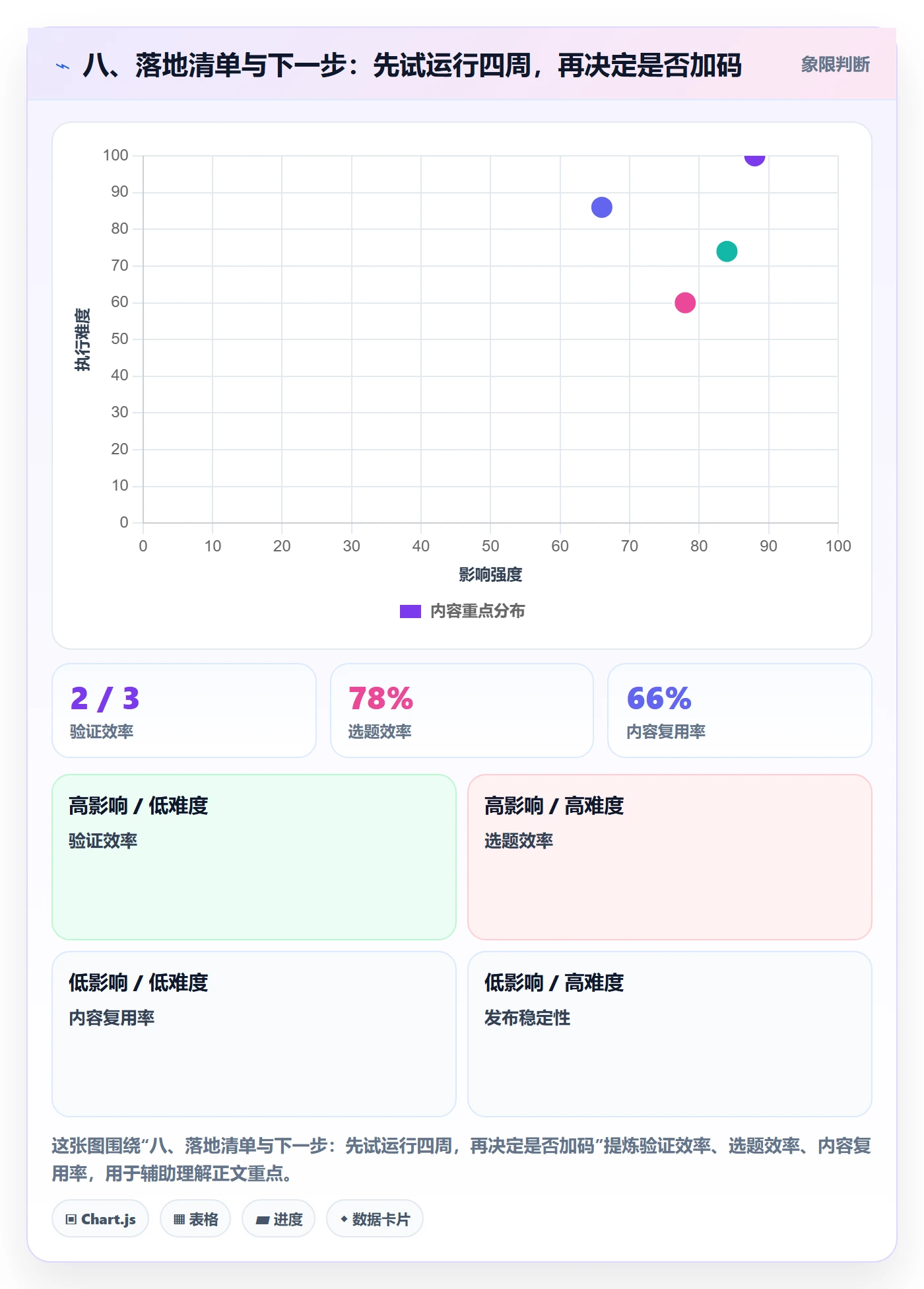 八、落地清单与下一步:先试运行四周,再决定是否加码