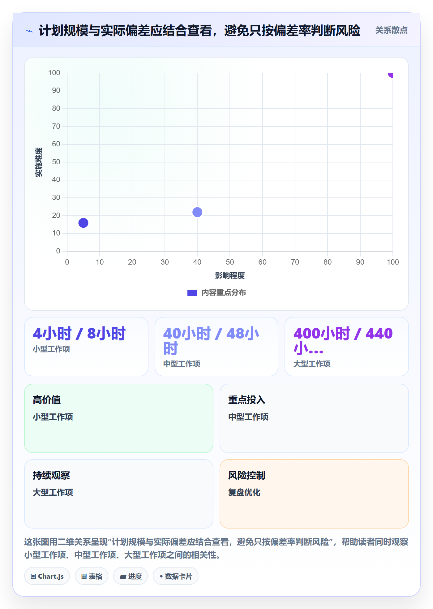 项目工时管理指南:产品经理如何做好工时表,最佳实践全流程