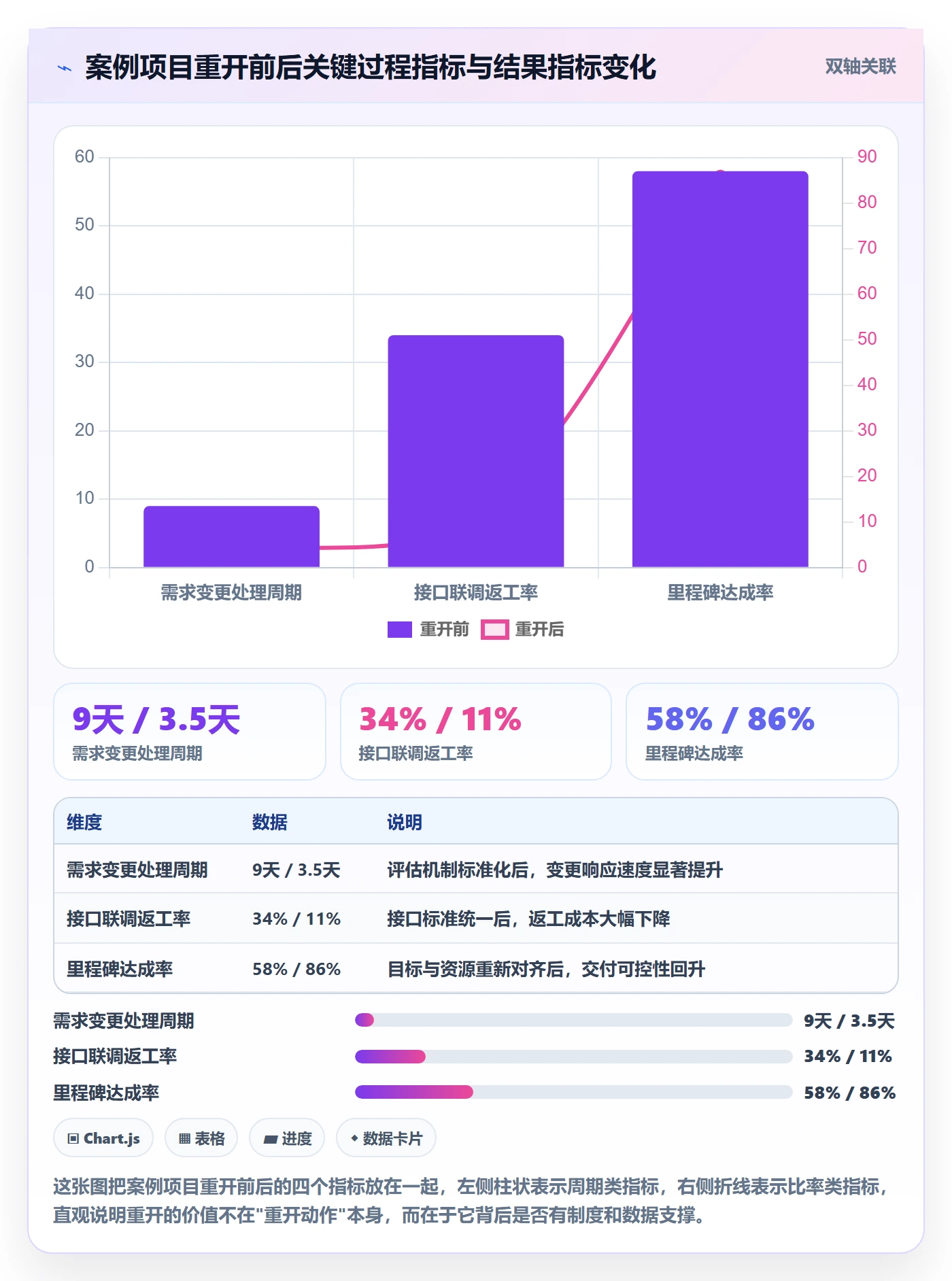 任务执行如何做好重开?跨部门团队制度设计与操作步骤