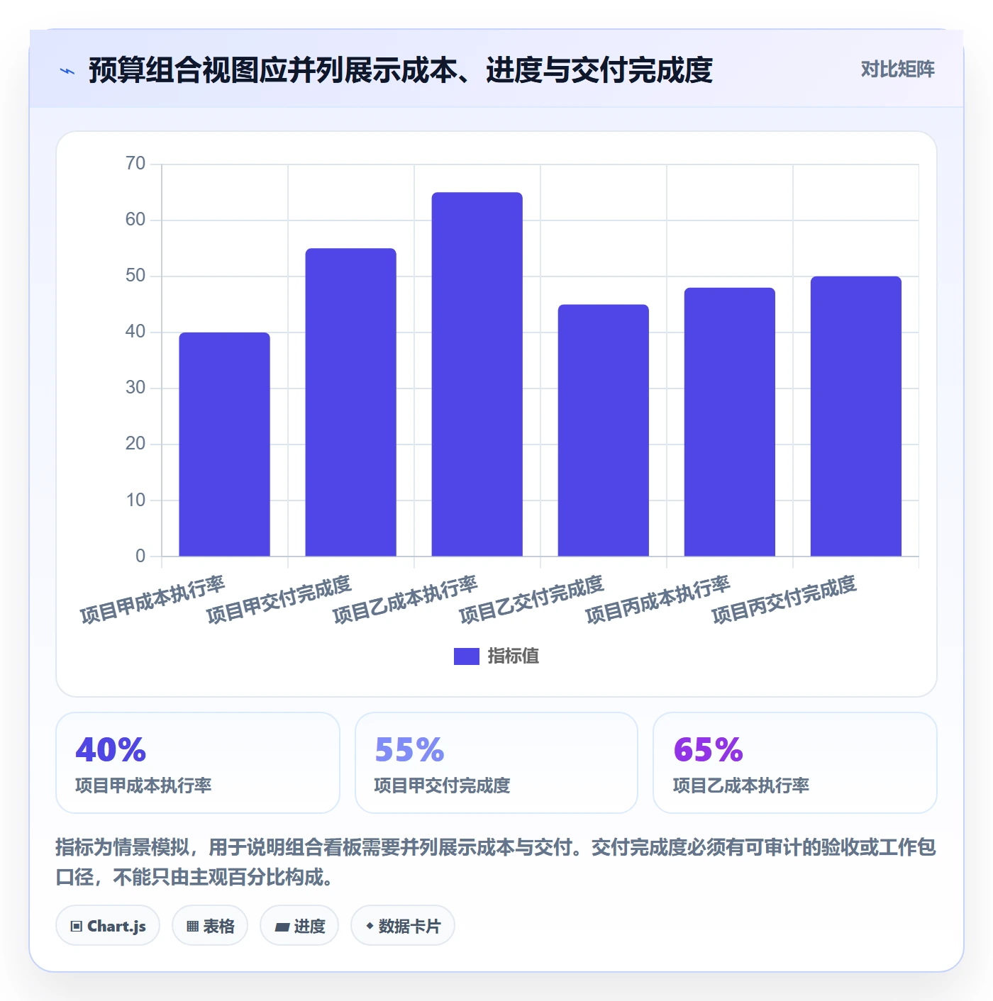 预算执行怎么做?PMO实操方法:预算管理从0到1
