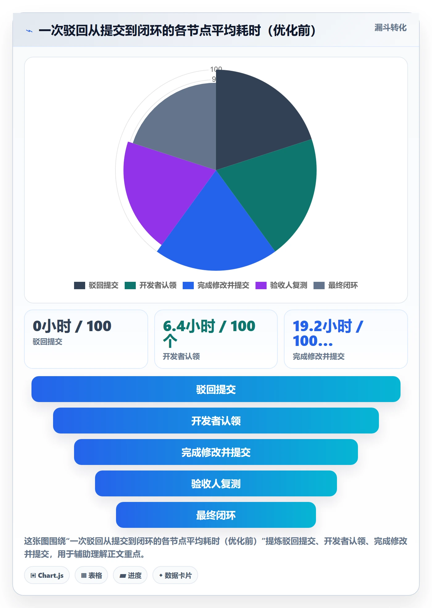 任务验收如何做好驳回?研发团队最佳实践与操作步骤