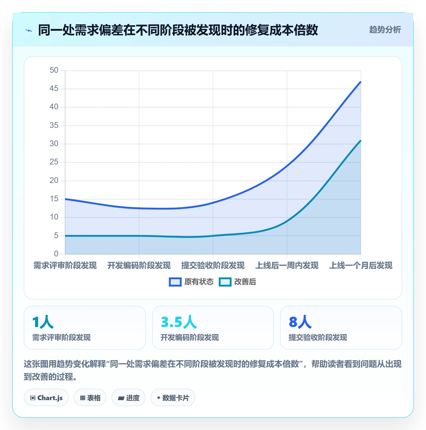 验收怎么做?项目成员制度设计:任务验收从0到1