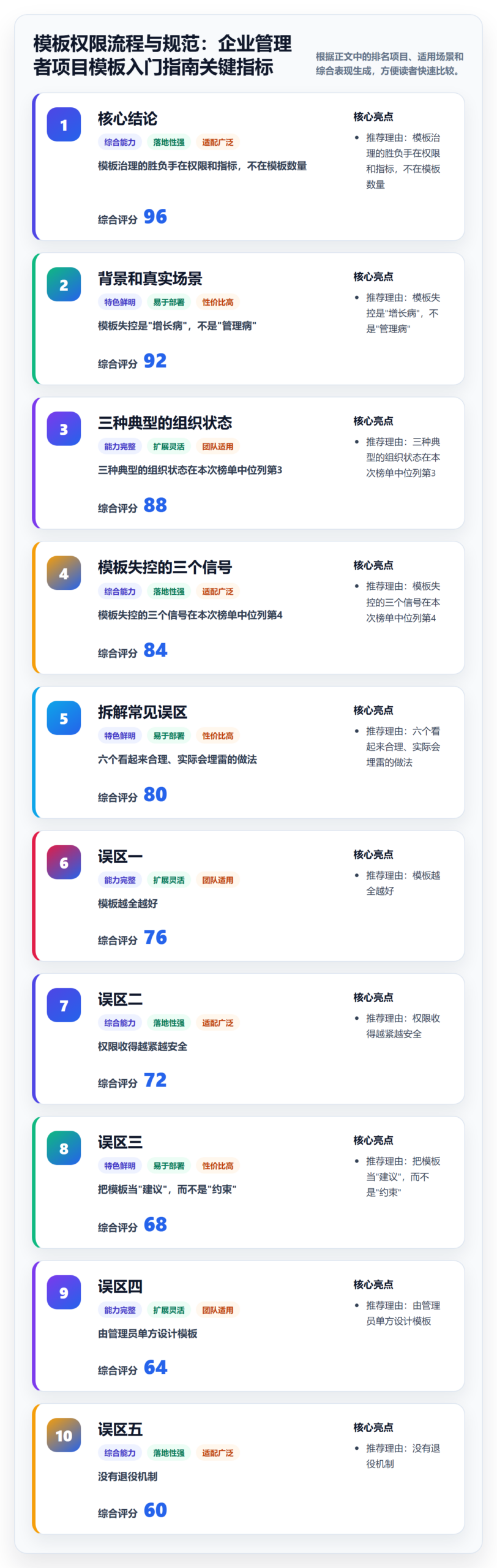 模板权限流程与规范：企业管理者项目模板入门指南关键指标