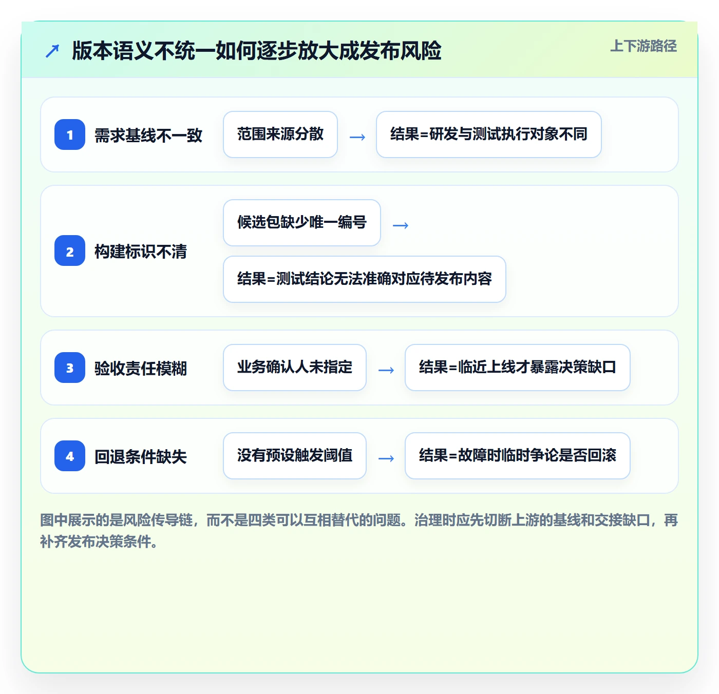 版本怎么做?项目负责人落地方案:版本管理从0到1