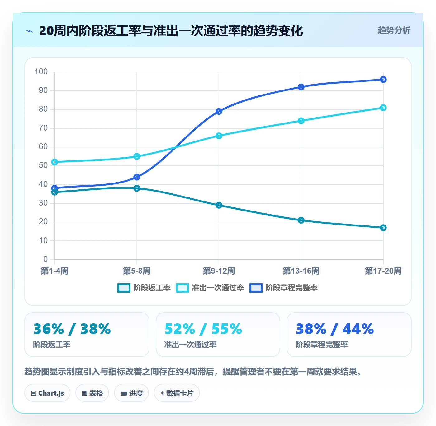 阶段负责人怎么做？项目经理效率提升：项目阶段从0到1