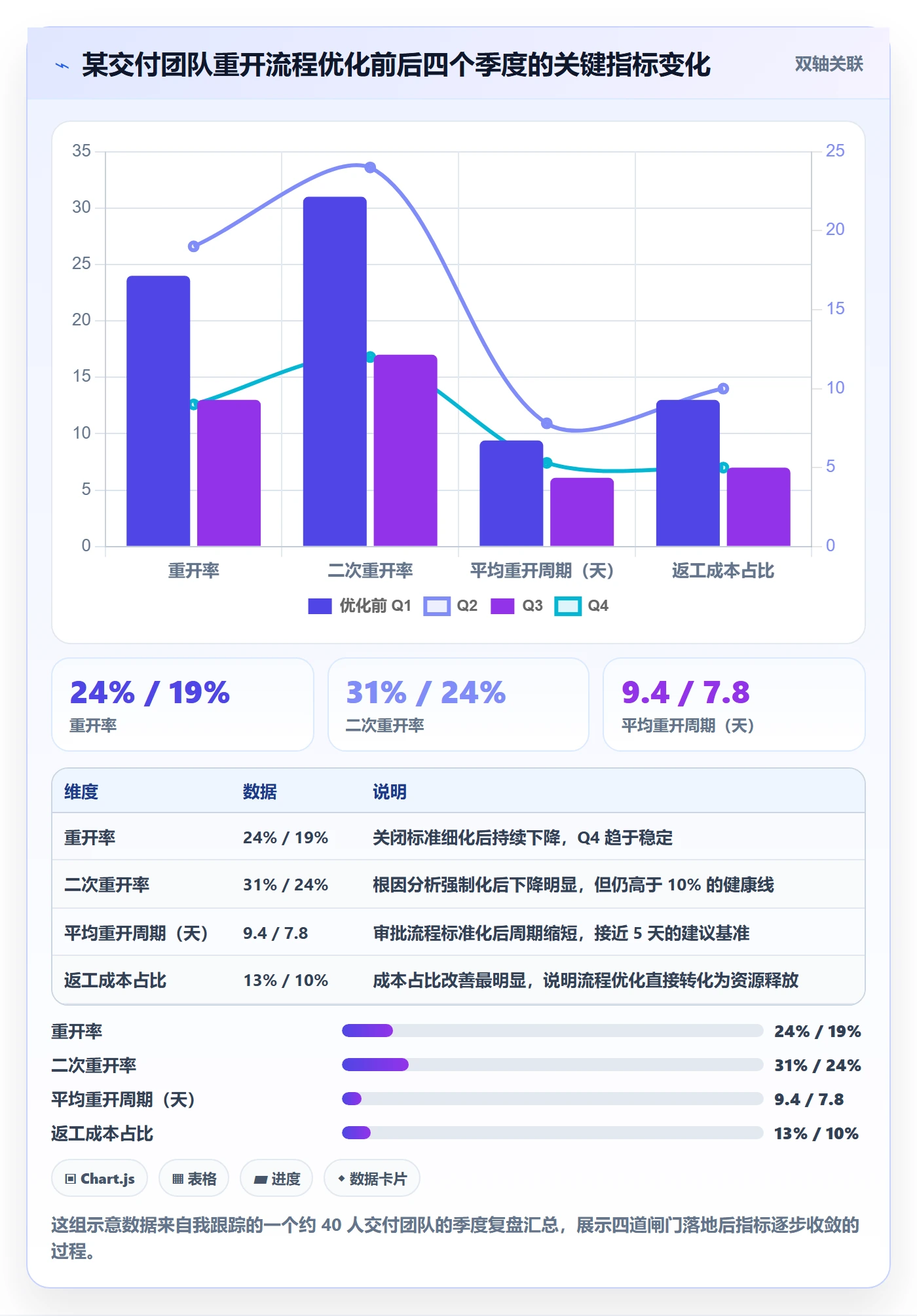 任务执行如何做好重开?实施团队风险控制与操作步骤