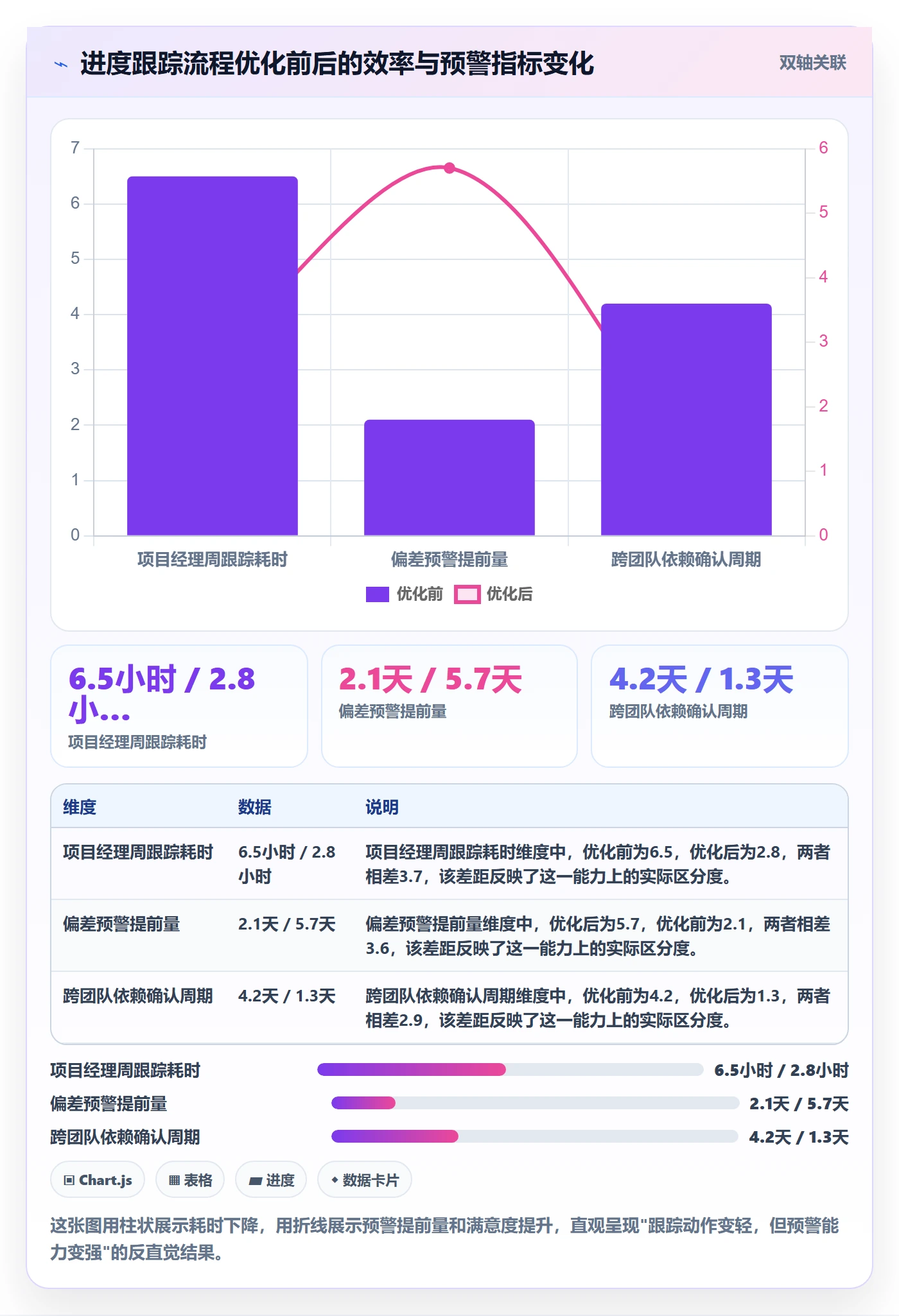 动态落地方案:企业管理者开展进度跟踪的流程优化案例解析