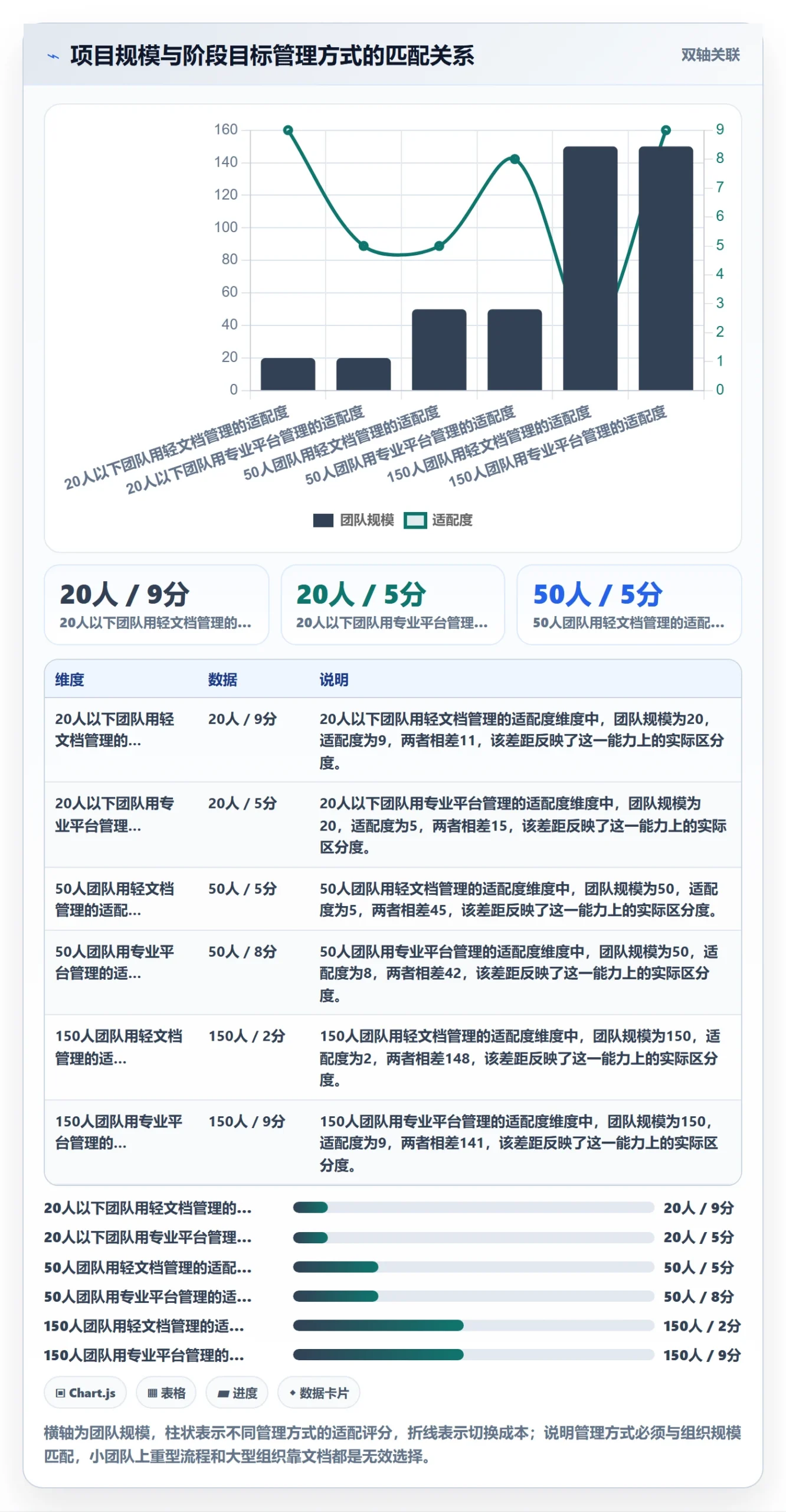 阶段目标实操方法:项目负责人提升项目目标效率的实操方法方法与模板