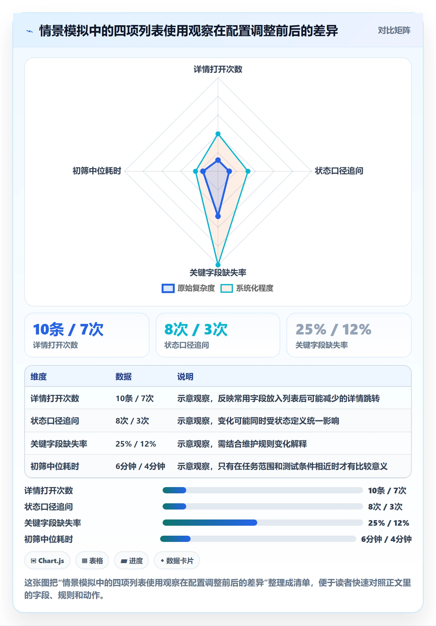 自定义列实操方法：项目成员提升列表视图效率的入门指南方法与模板