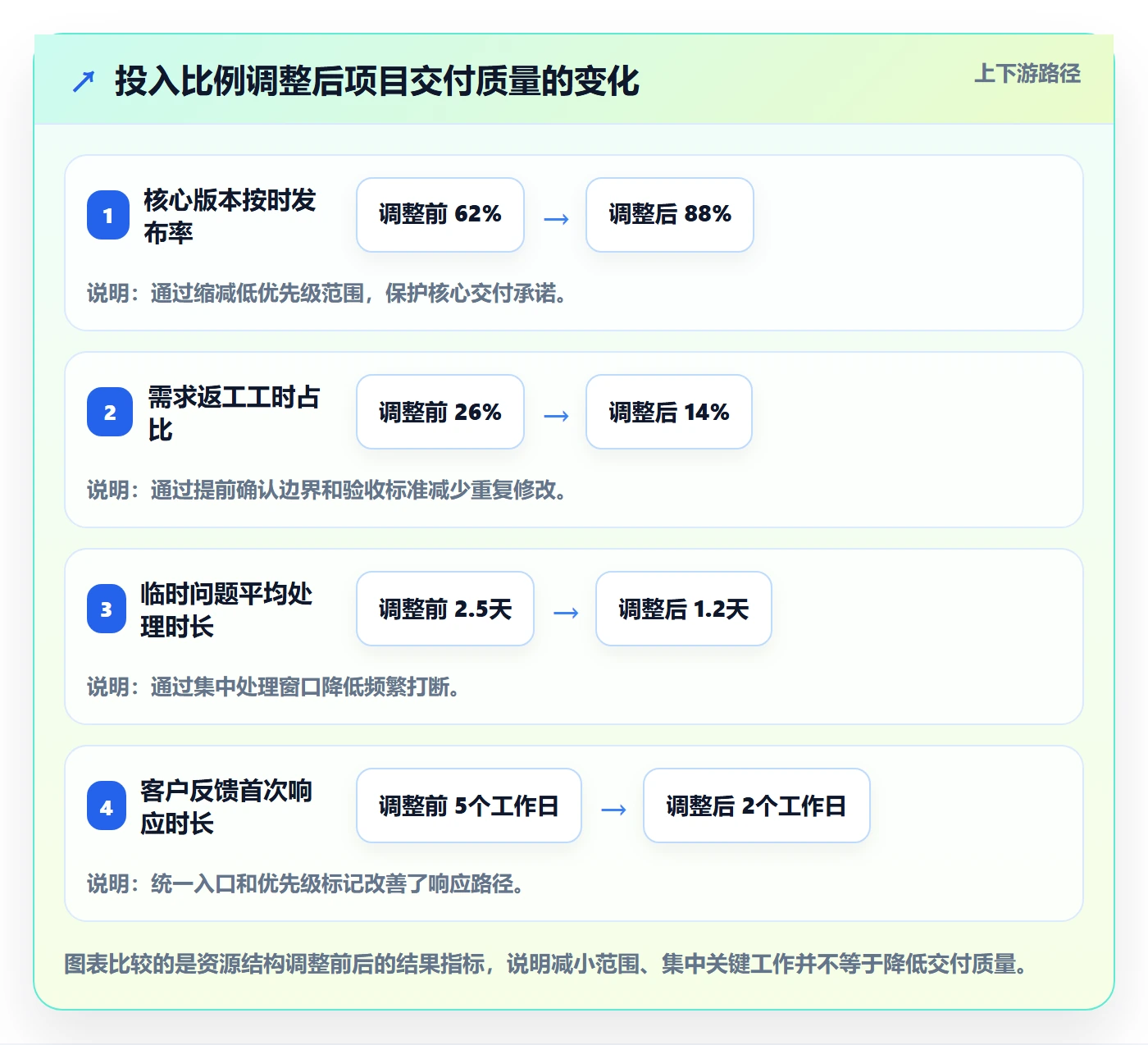 投入比例管理方法大全：产品经理人力资源计划实操方法落地清单