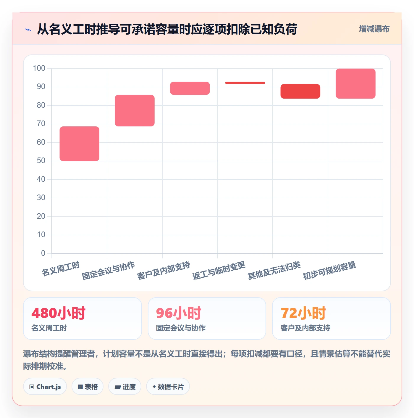填报工时流程与规范:产品经理工时管理效率提升关键指标