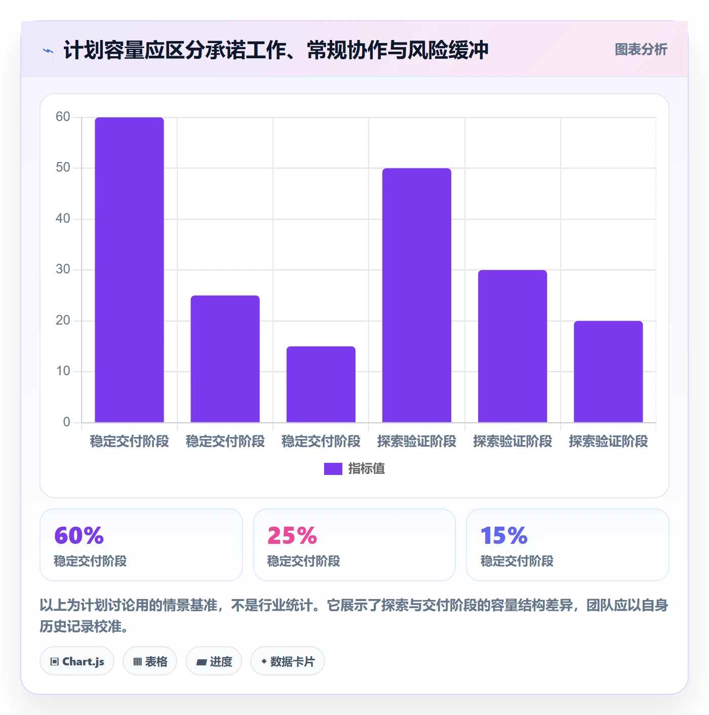 投入比例最佳实践：产品经理人力资源计划风险控制，常见问题