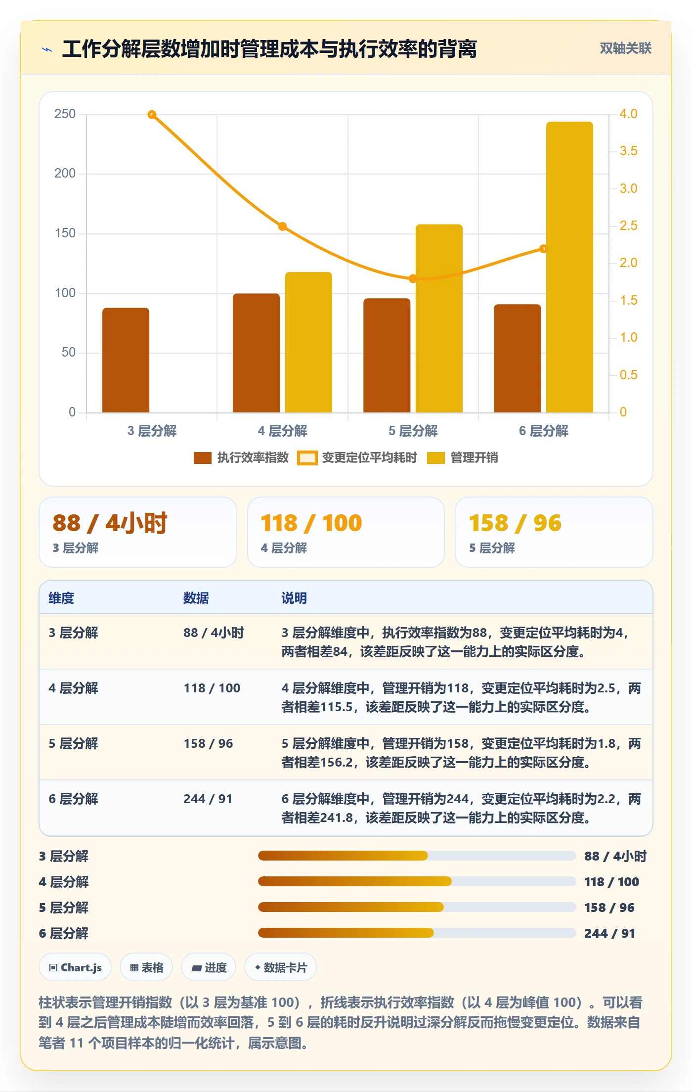 工作分解最佳实践：项目成员项目范围效率提升，常见问题
