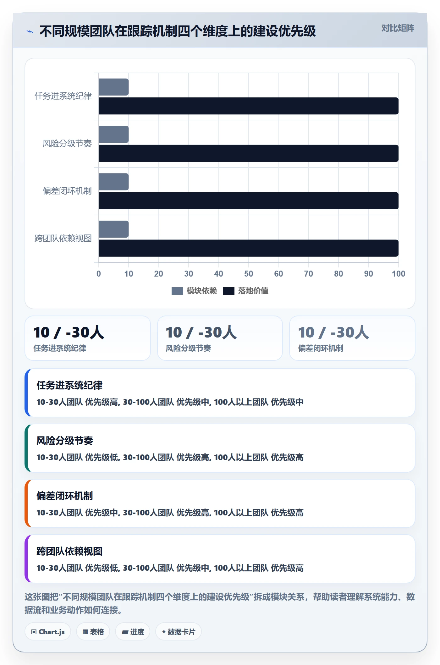 跟踪怎么做?企业管理者效率提升:进度跟踪从0到1