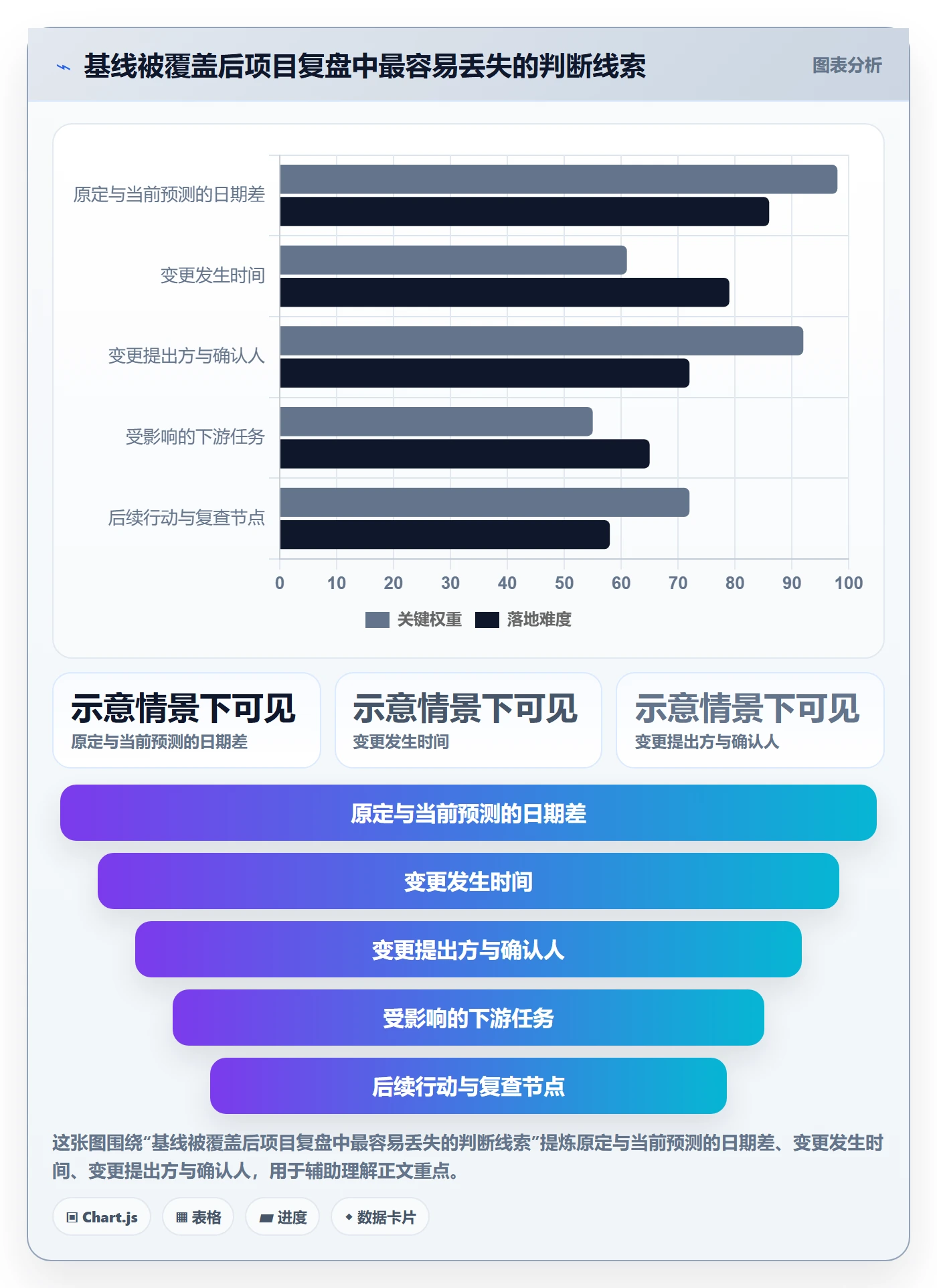 基线对比管理指南:产品经理如何做好甘特图,协同管理全流程