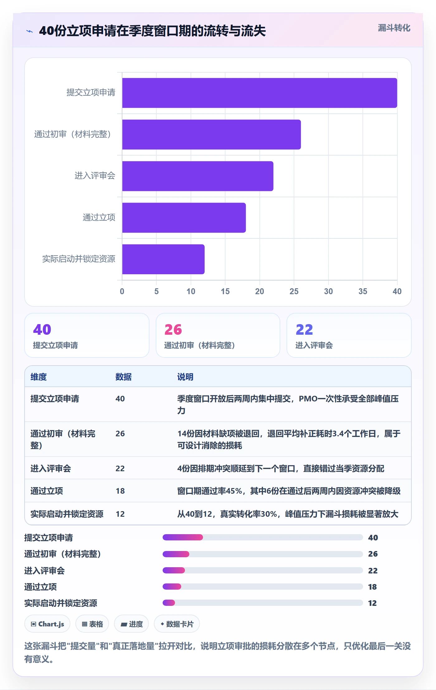 立项审批最佳实践：研发团队项目立项效率提升，常见问题
