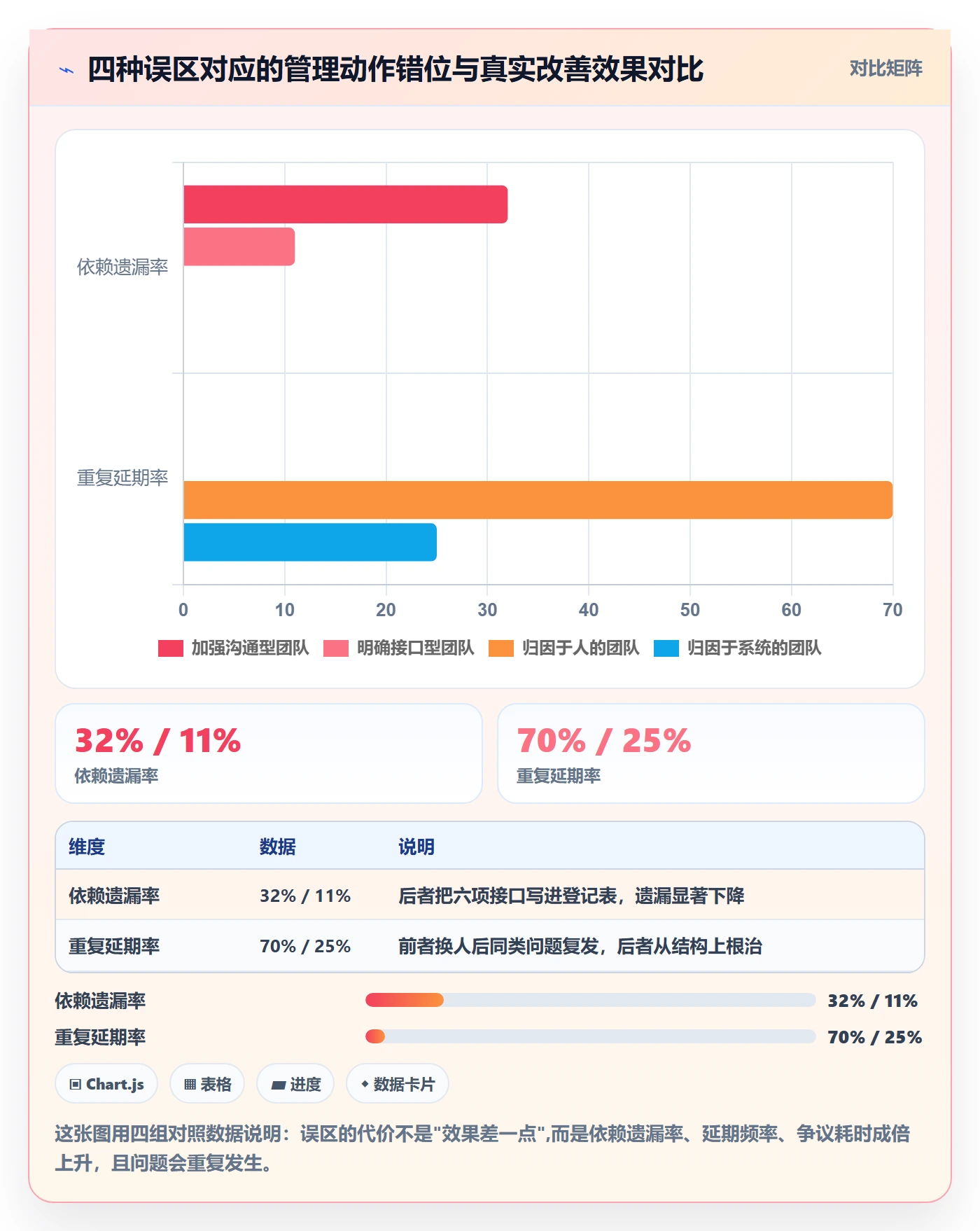 依赖冲突最佳实践:企业管理者任务依赖协同管理,常见问题