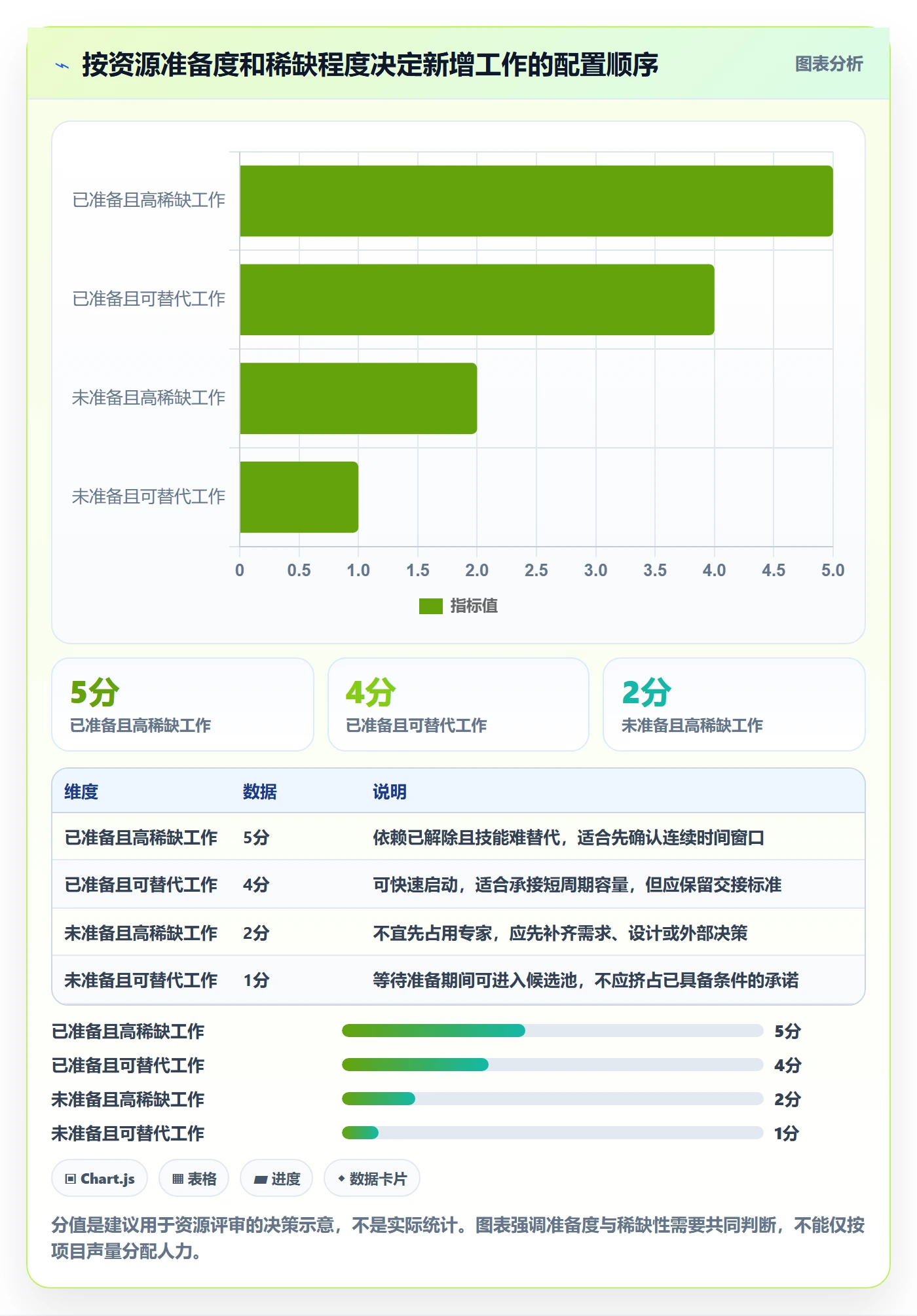 空闲资源管理指南:企业管理者如何做好资源负载,效率提升全流程