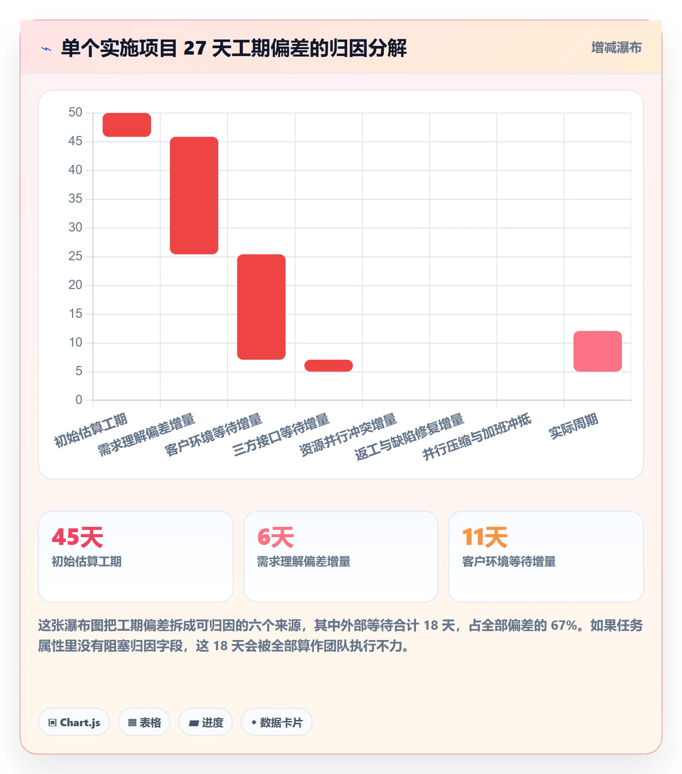 任务属性如何做好实际工期?实施团队效率提升与操作步骤