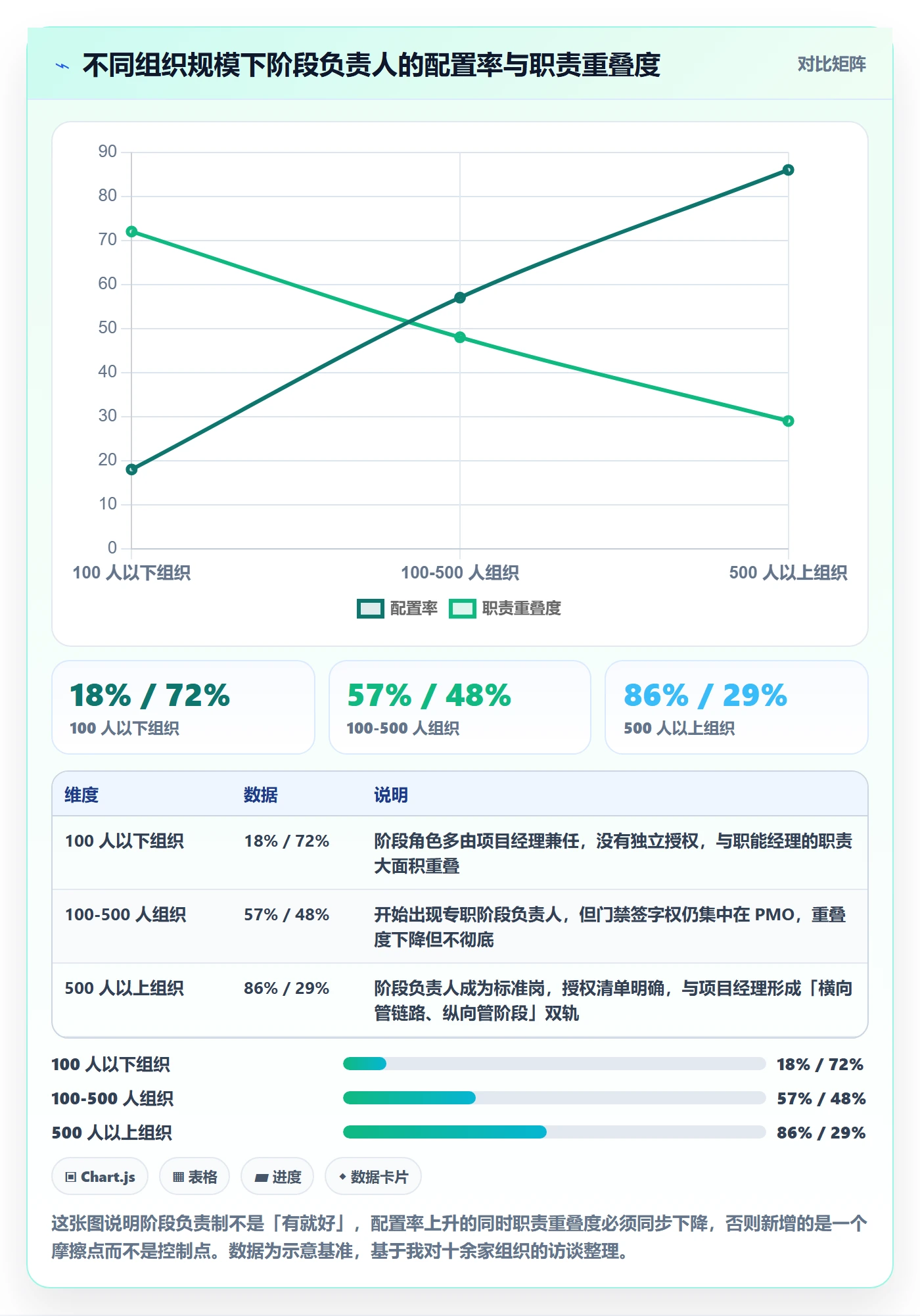 阶段负责人最佳实践：项目负责人项目阶段入门指南，常见问题
