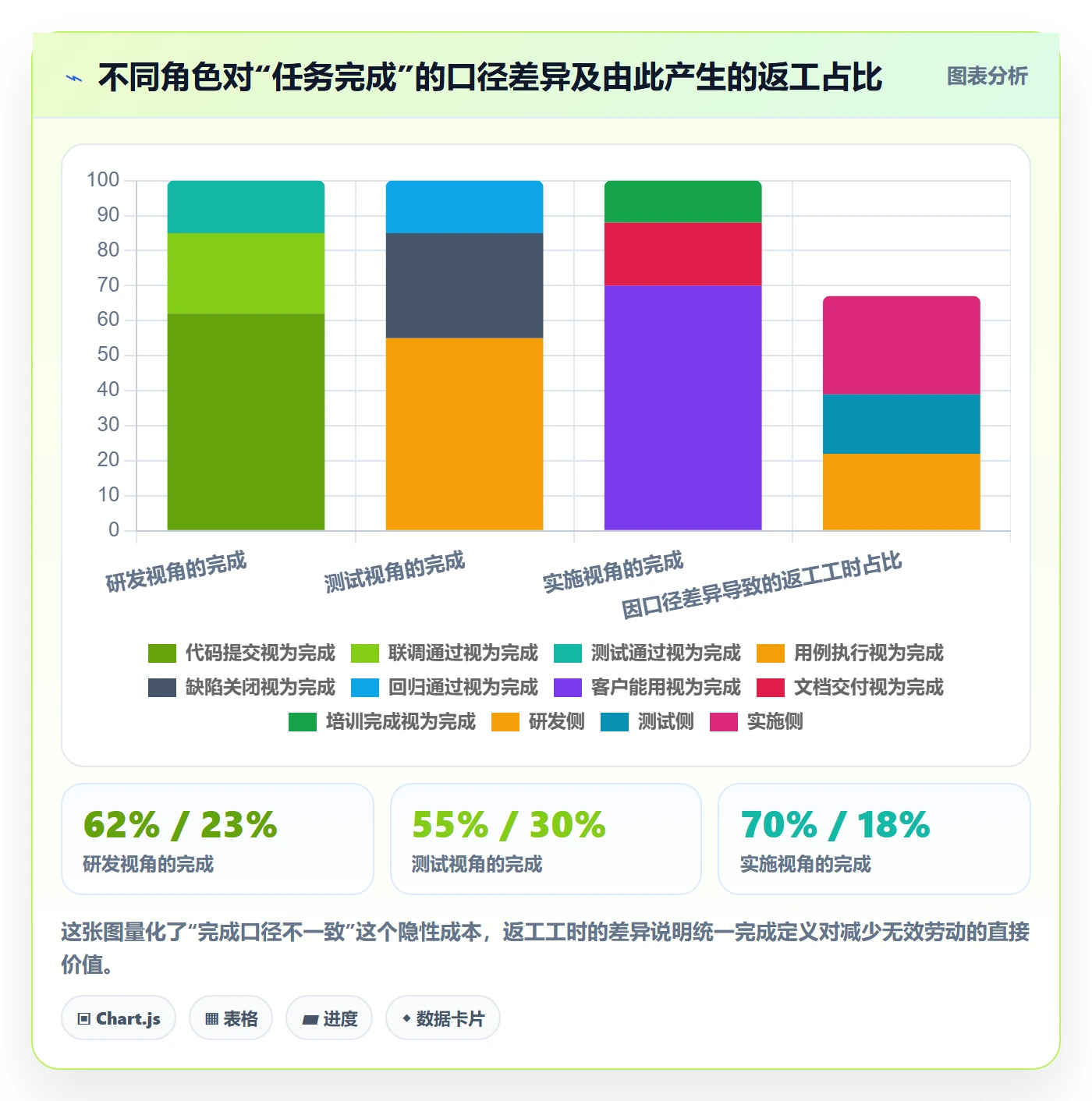 进度管理计划进度全流程:实施团队效率提升与一文讲清