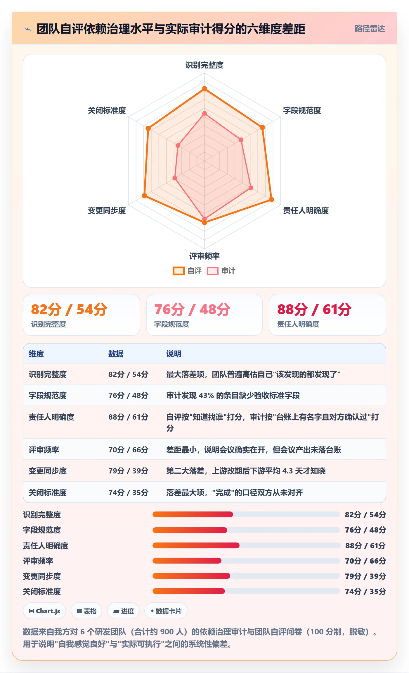 任务依赖FS全流程:PMO最佳实践与一文讲清