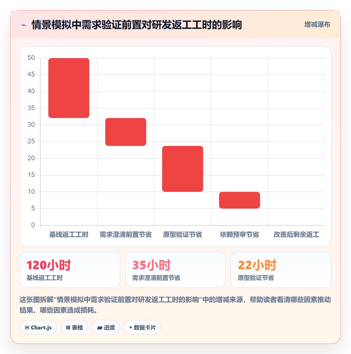 Feature实操方法:研发团队提升产品需求效率的数据分析方法与模板