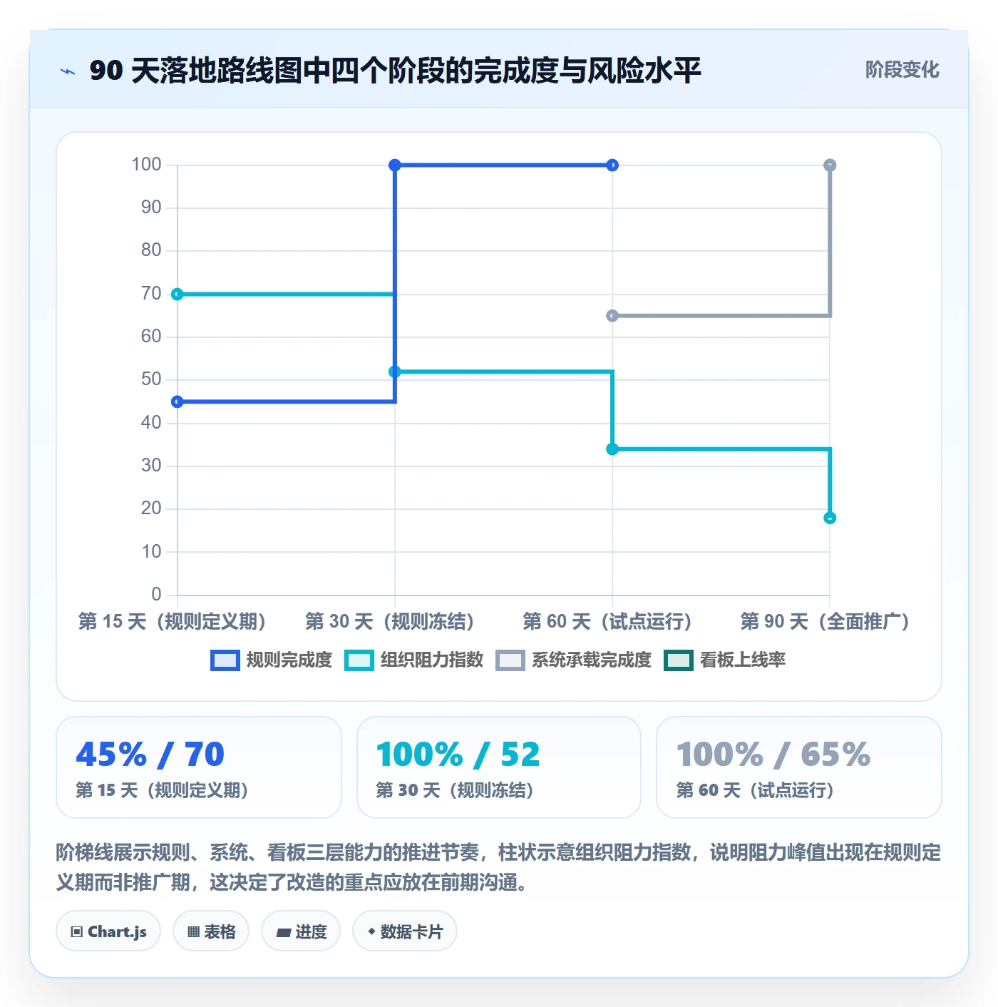 预算流程与规范:跨部门团队项目立项最佳实践关键指标