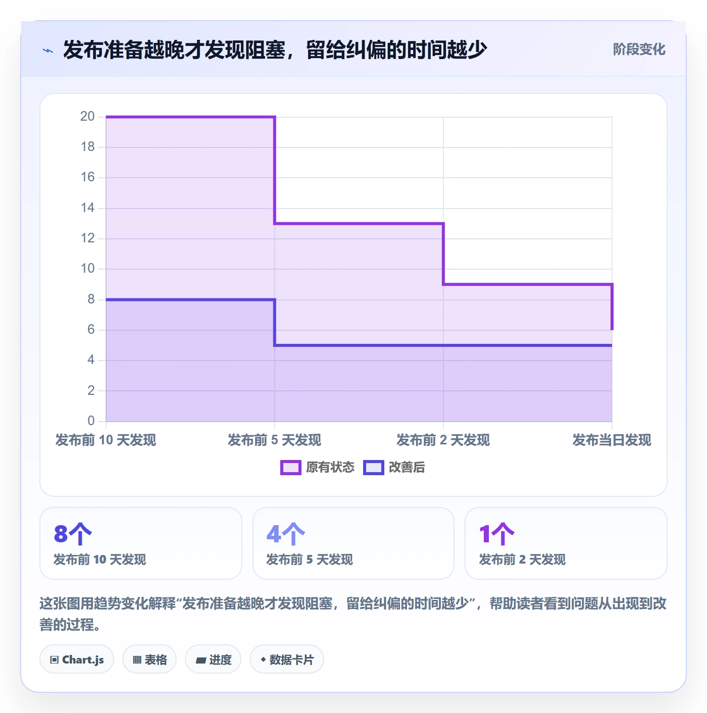 发布最佳实践:跨部门团队发布管理数据分析,常见问题