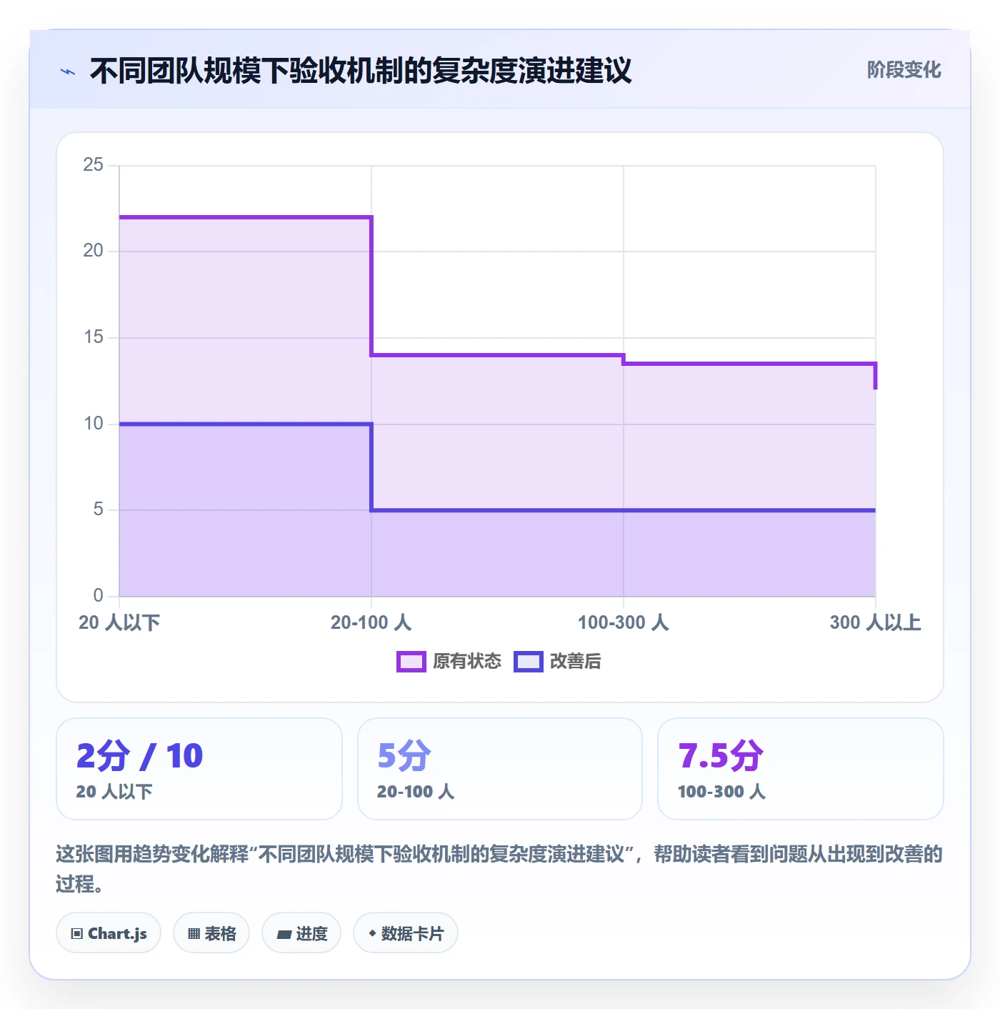 确认完成管理方法大全:项目经理任务验收流程优化落地清单