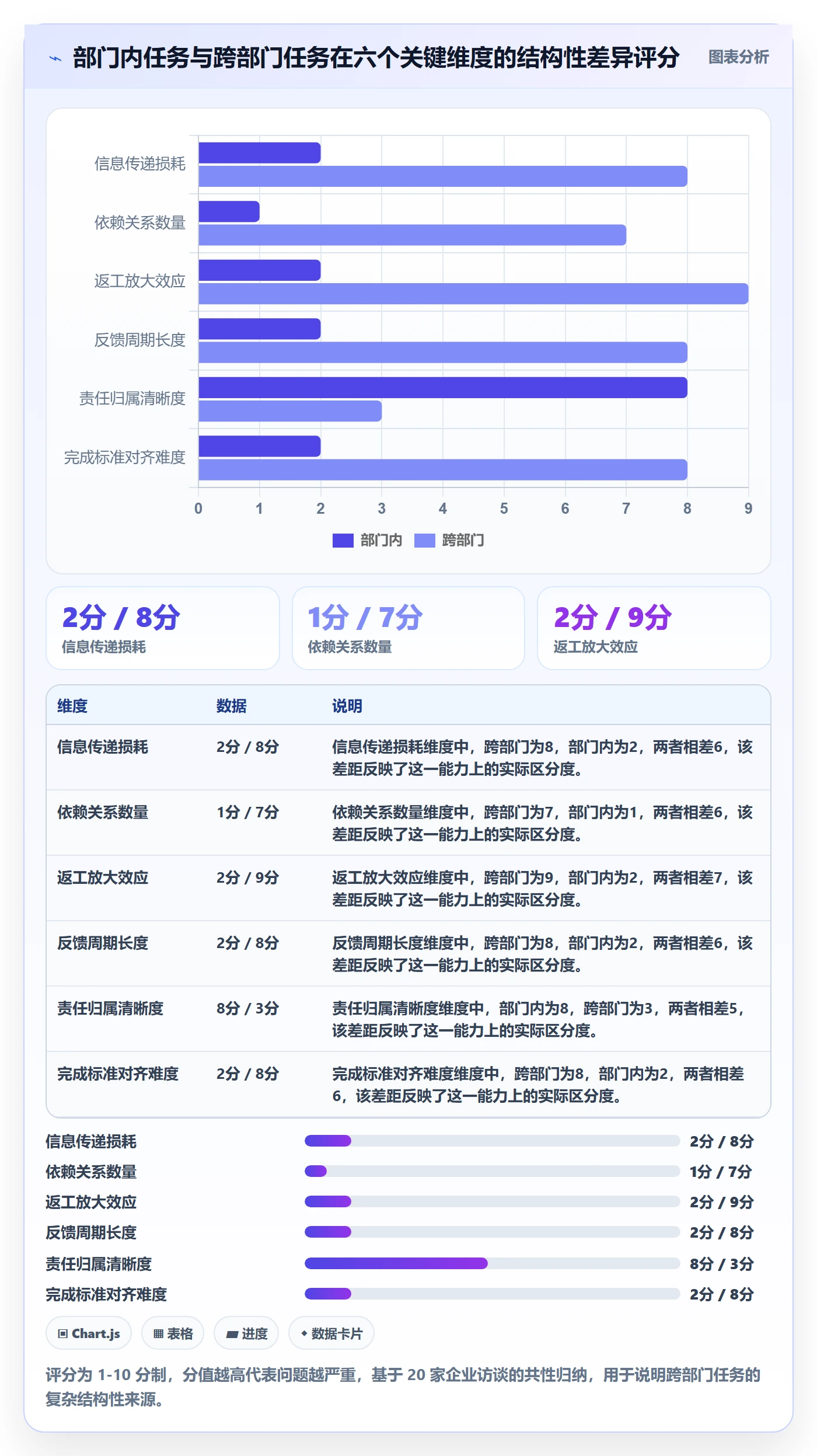 多人任务管理指南：跨部门团队如何做好任务分派，数据分析全流程