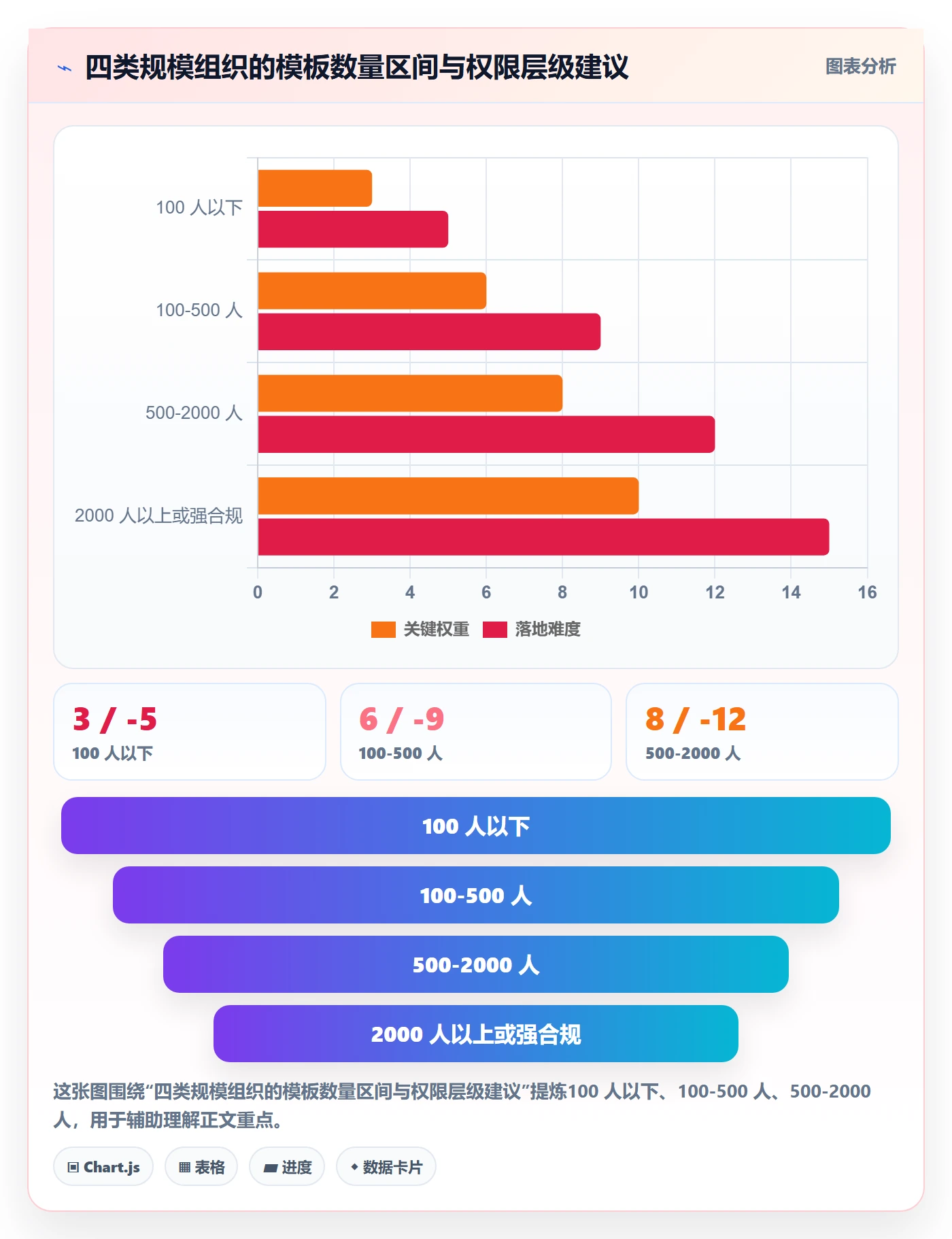 模板权限流程与规范:项目经理项目模板落地方案关键指标