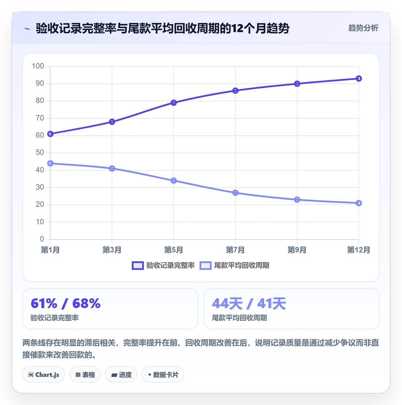 验收记录管理指南:实施团队如何做好任务验收,制度设计全流程