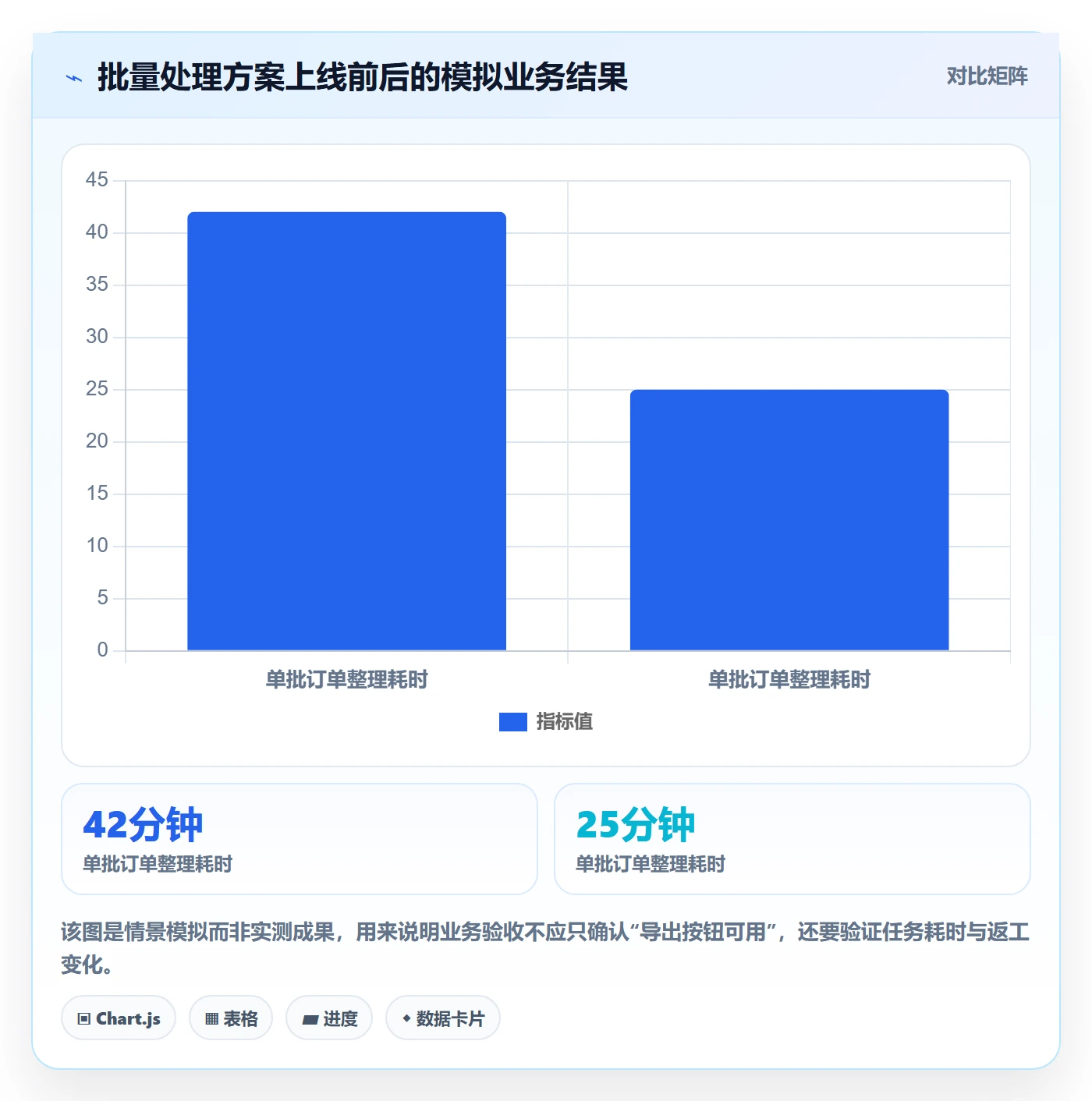 产品需求PRD全流程：研发团队实操方法与一文讲清