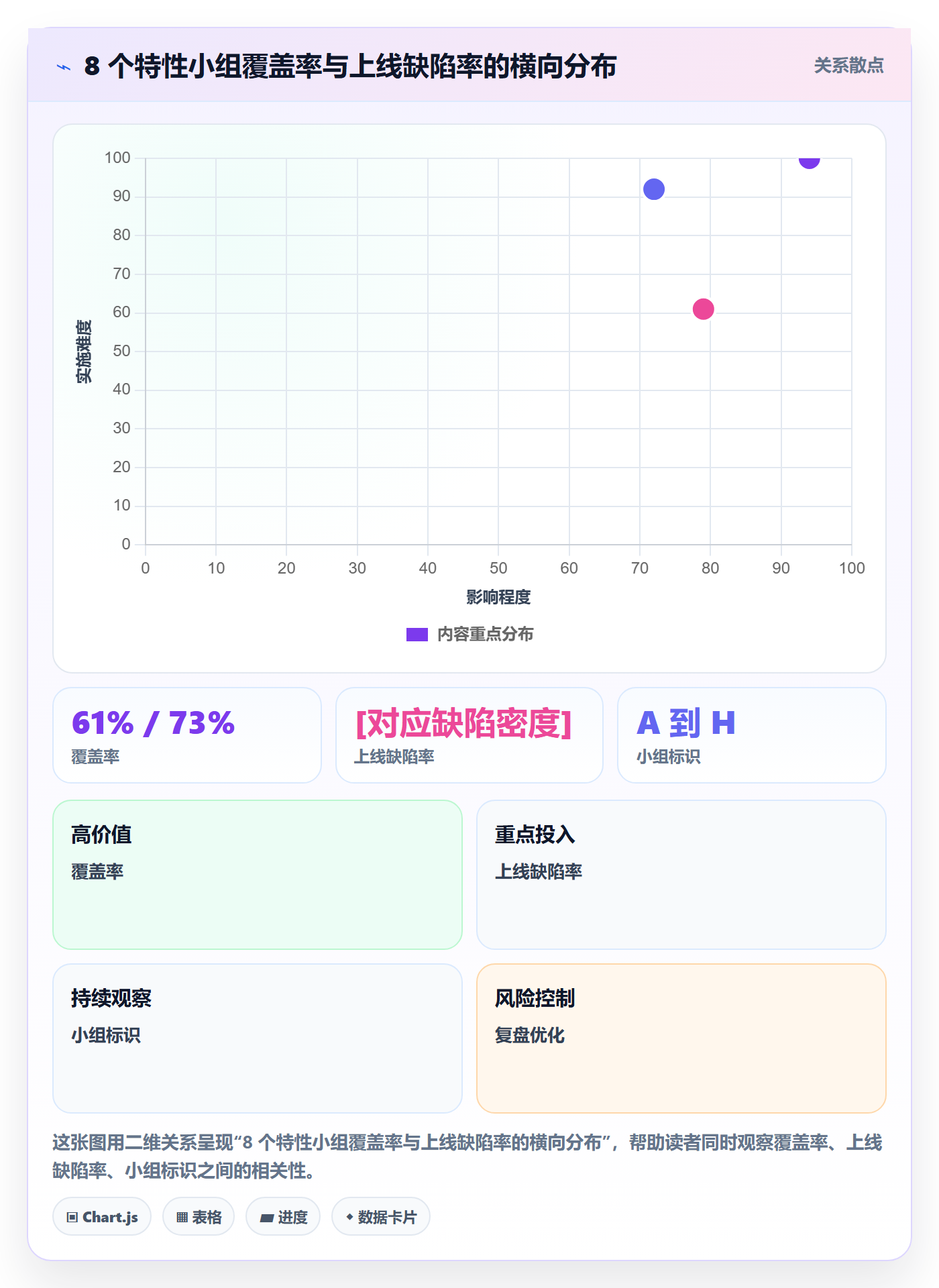 验收记录落地方案:研发团队开展任务验收的数据分析案例解析