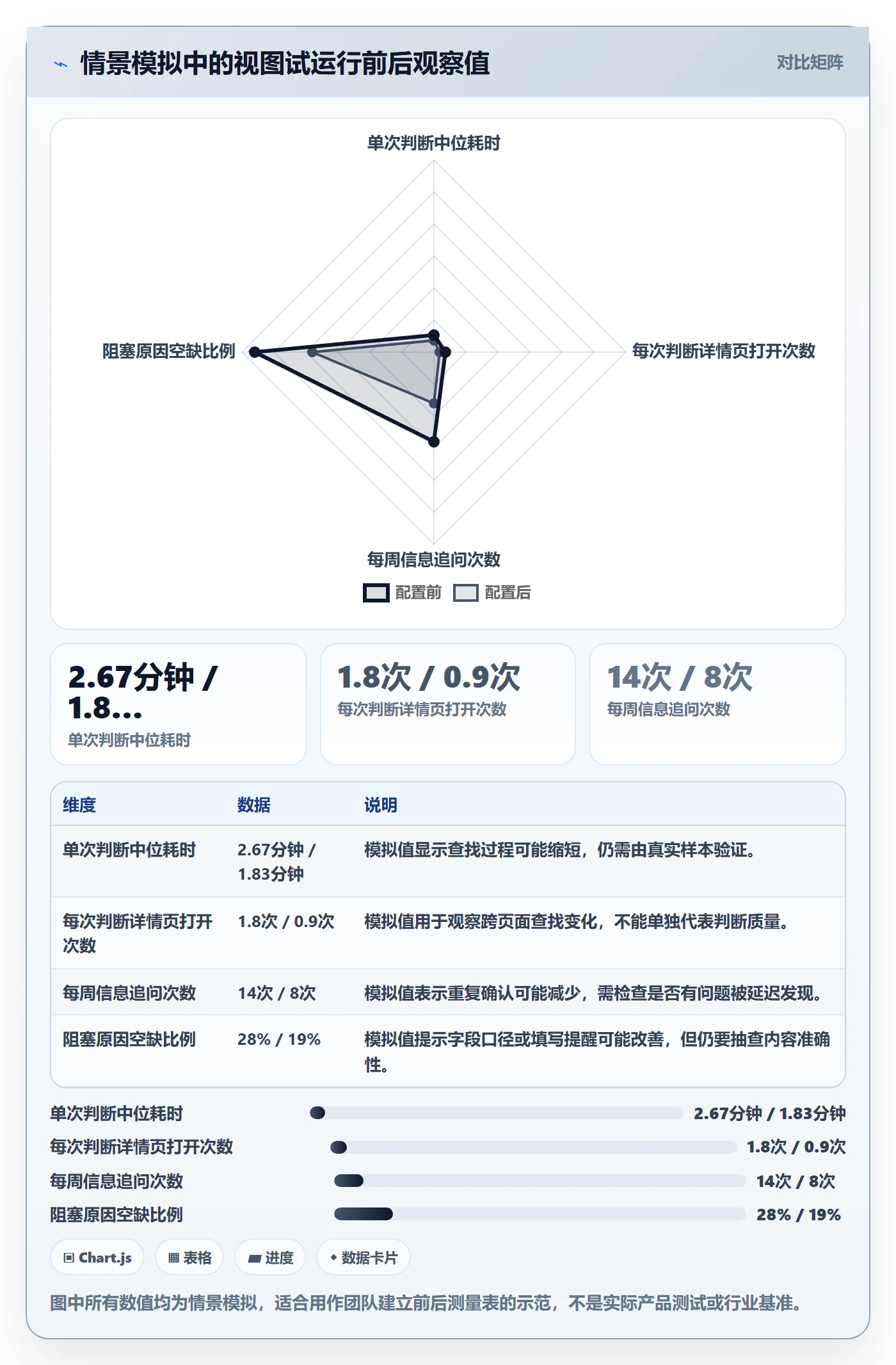 自定义列实操方法:研发团队提升列表视图效率的效率提升方法与模板