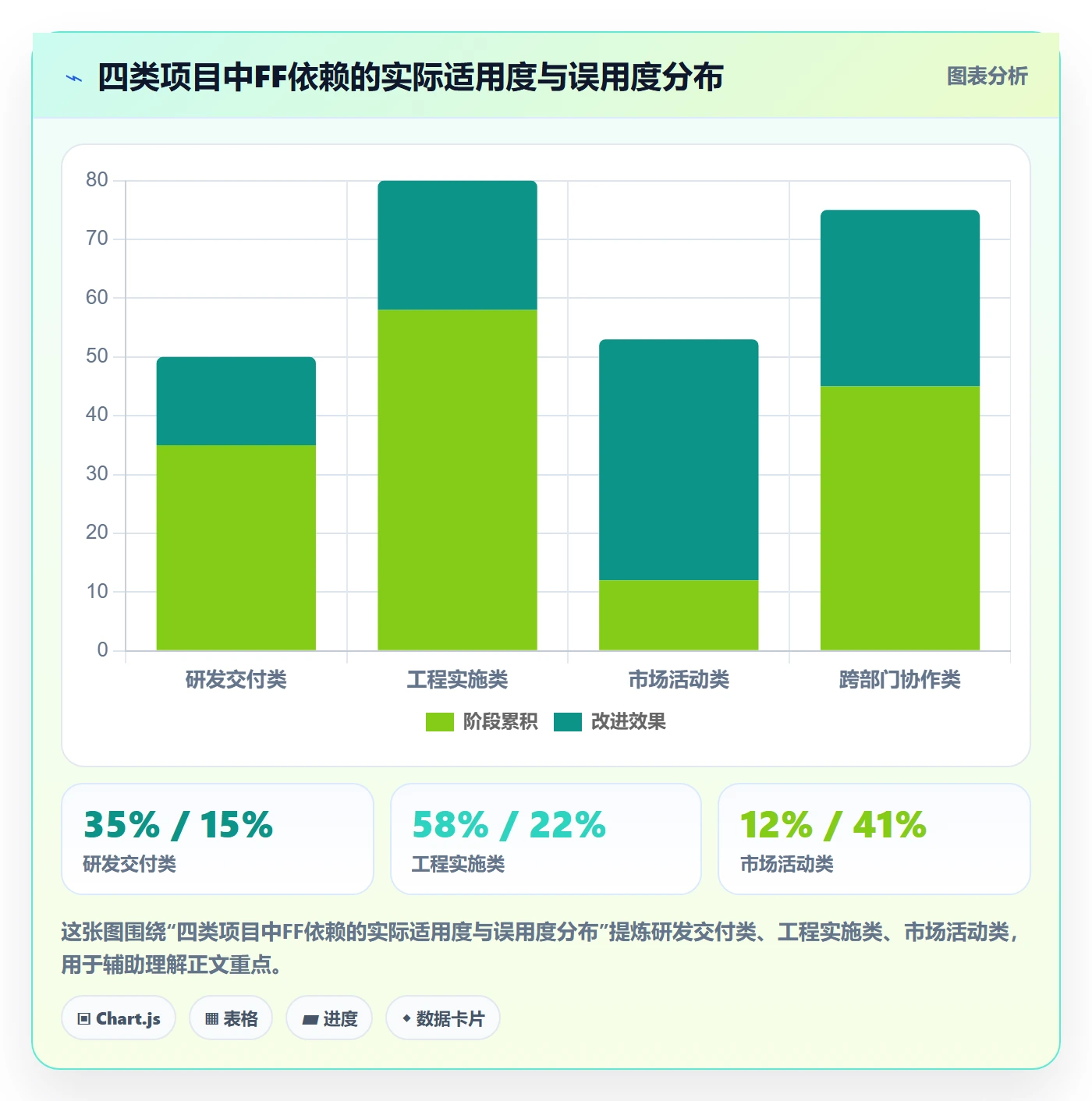FF怎么做？项目经理风险控制：任务依赖从0到1