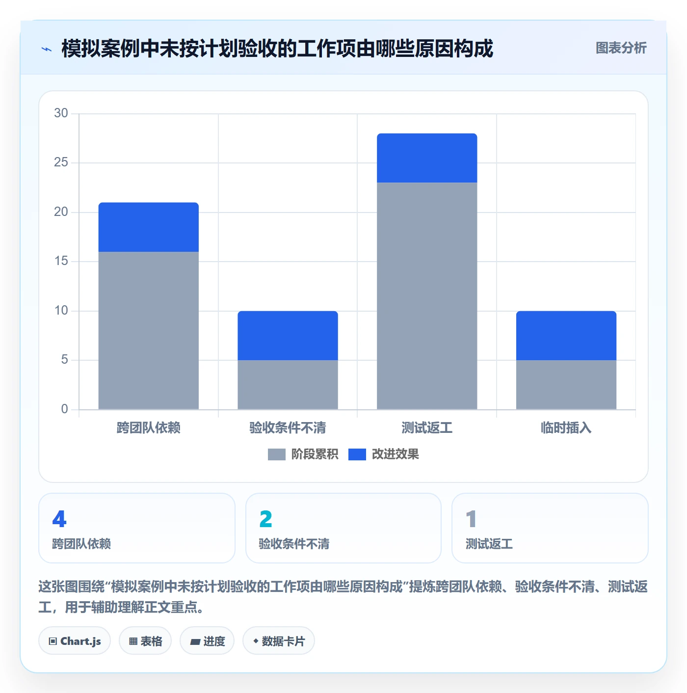 Sprint管理指南:项目负责人如何做好迭代管理,数据分析全流程