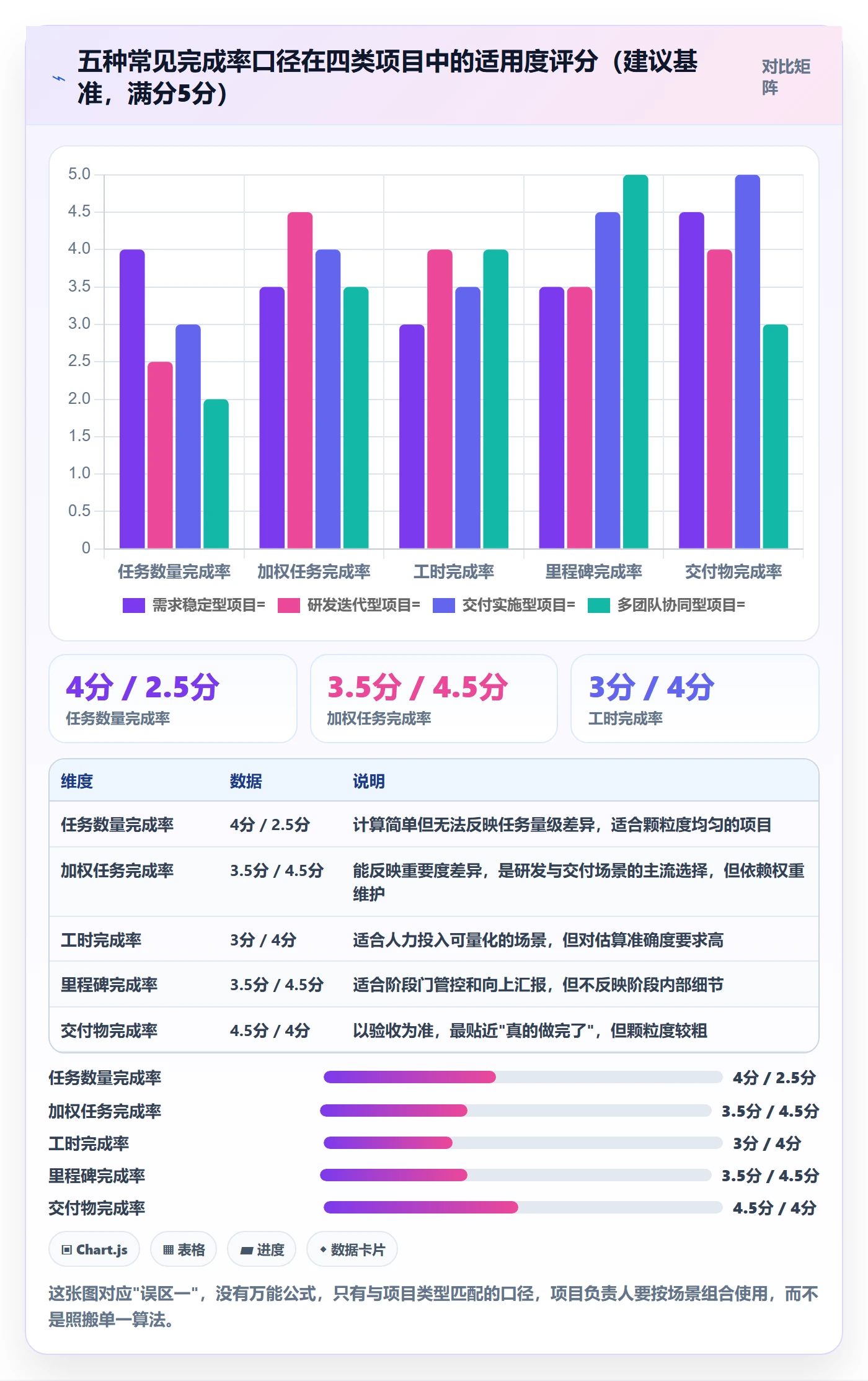 完成率怎么做?项目负责人入门指南:进度管理从0到1