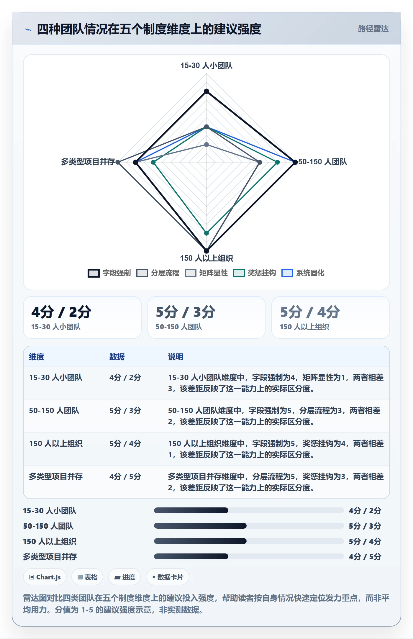 任务验收验收教程：项目负责人制度设计，避坑指南