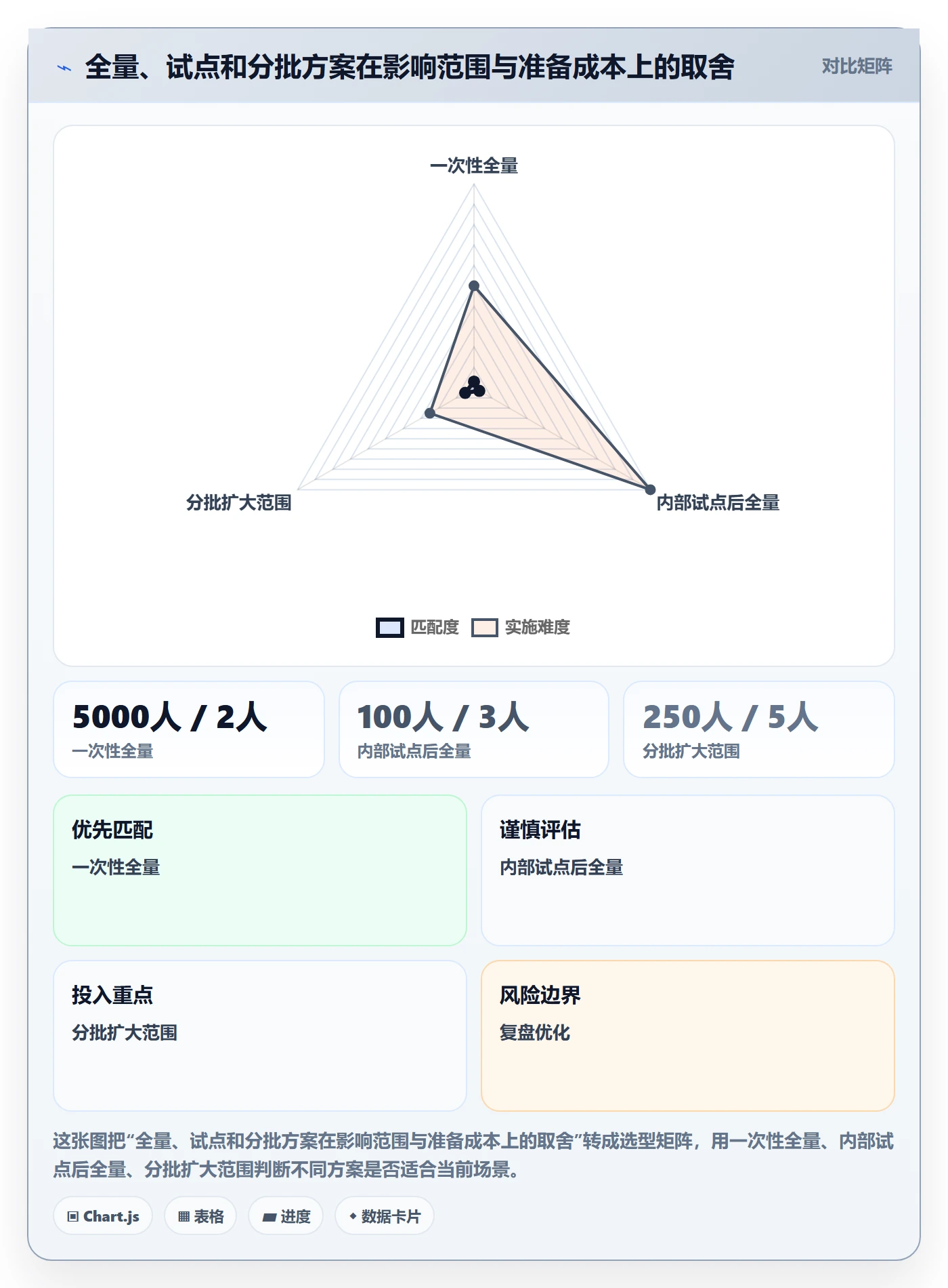 上线计划最佳实践：项目负责人发布管理风险控制，常见问题