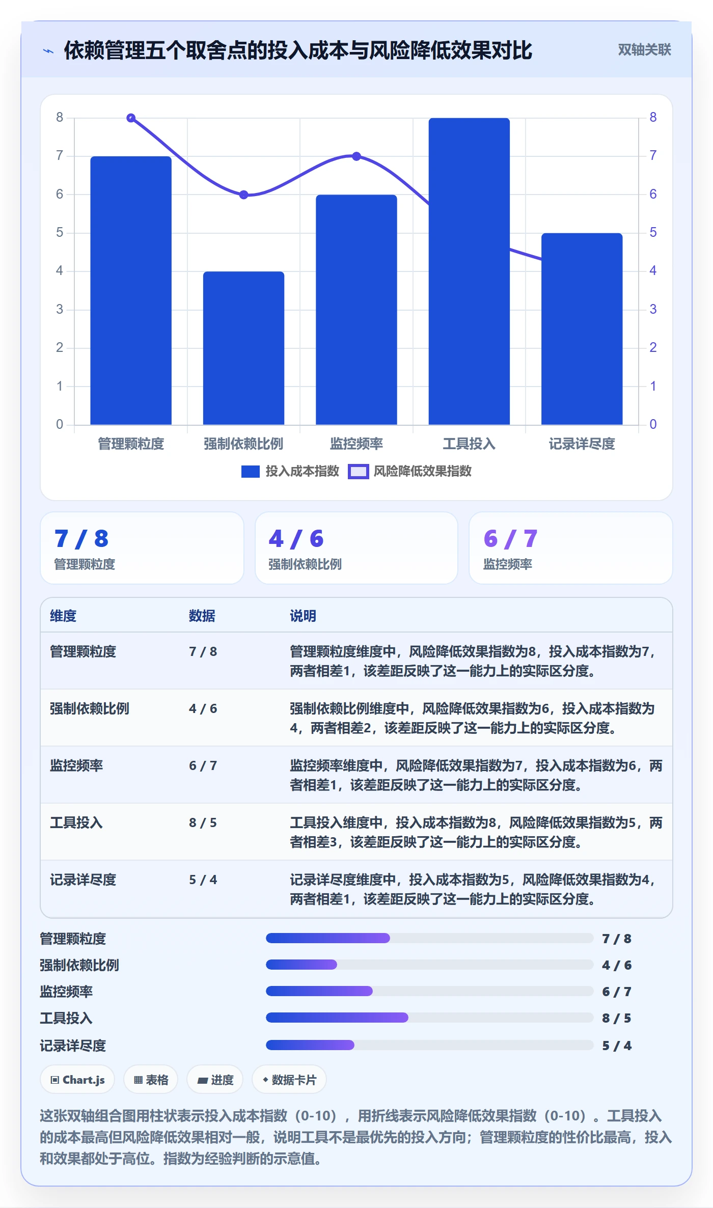 前置任务落地方案:项目负责人开展任务依赖的流程优化案例解析