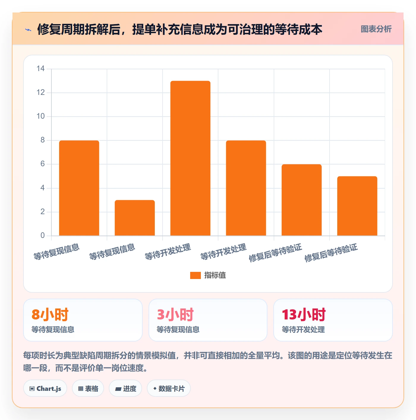 问题落地方案：项目成员开展Bug / 缺陷的数据分析案例解析