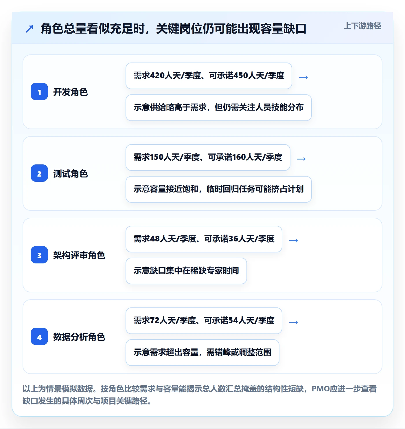 资源管理如何做好角色?PMO落地方案与操作步骤
