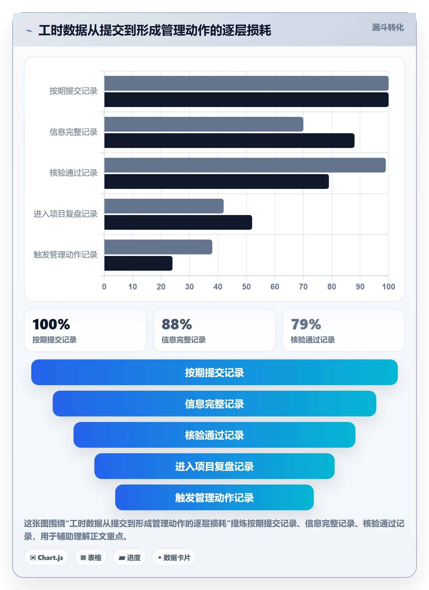 项目工时落地方案：PMO开展工时表的效率提升案例解析