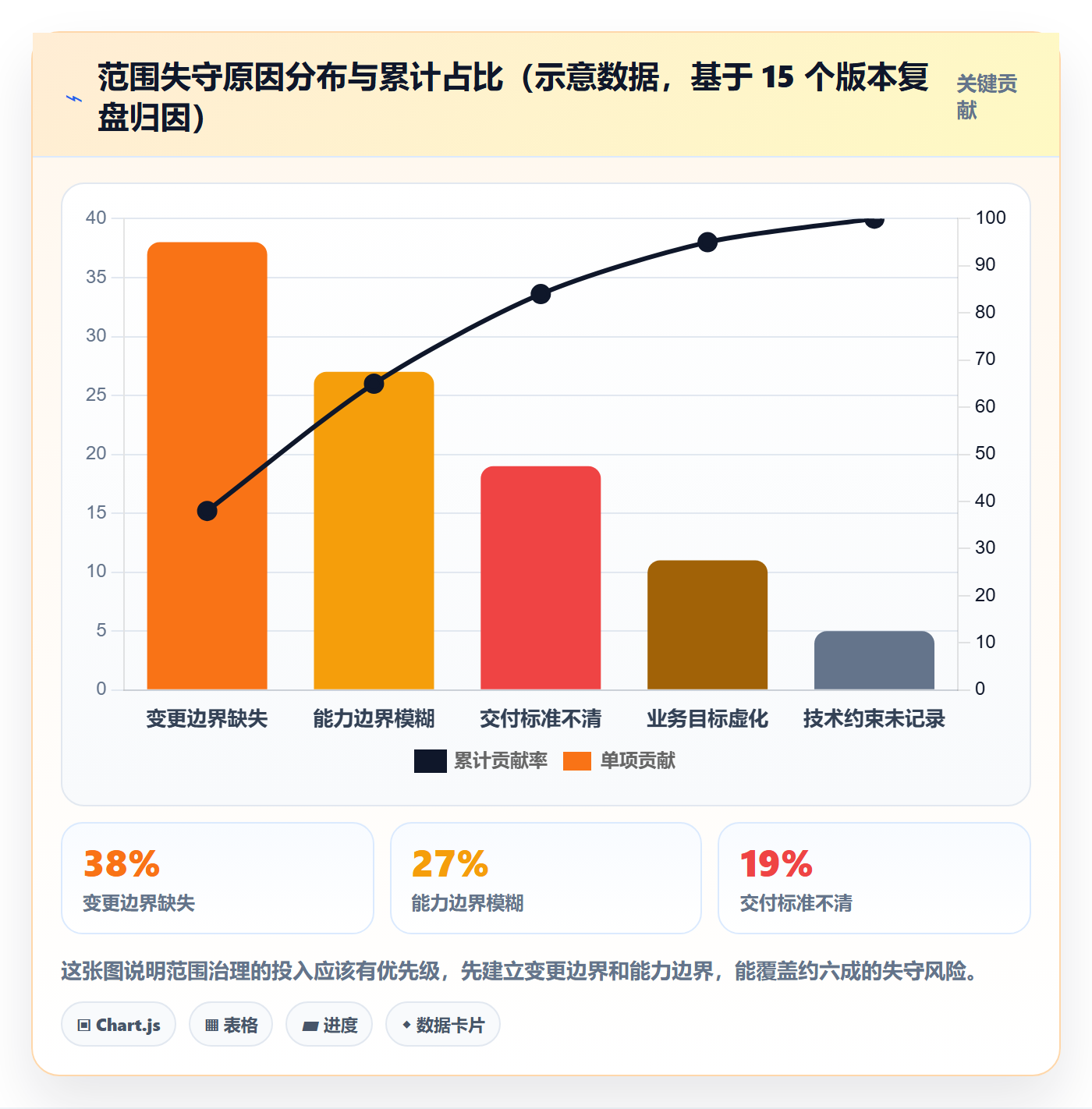 范围定义怎么做?研发团队最佳实践:项目范围从0到1