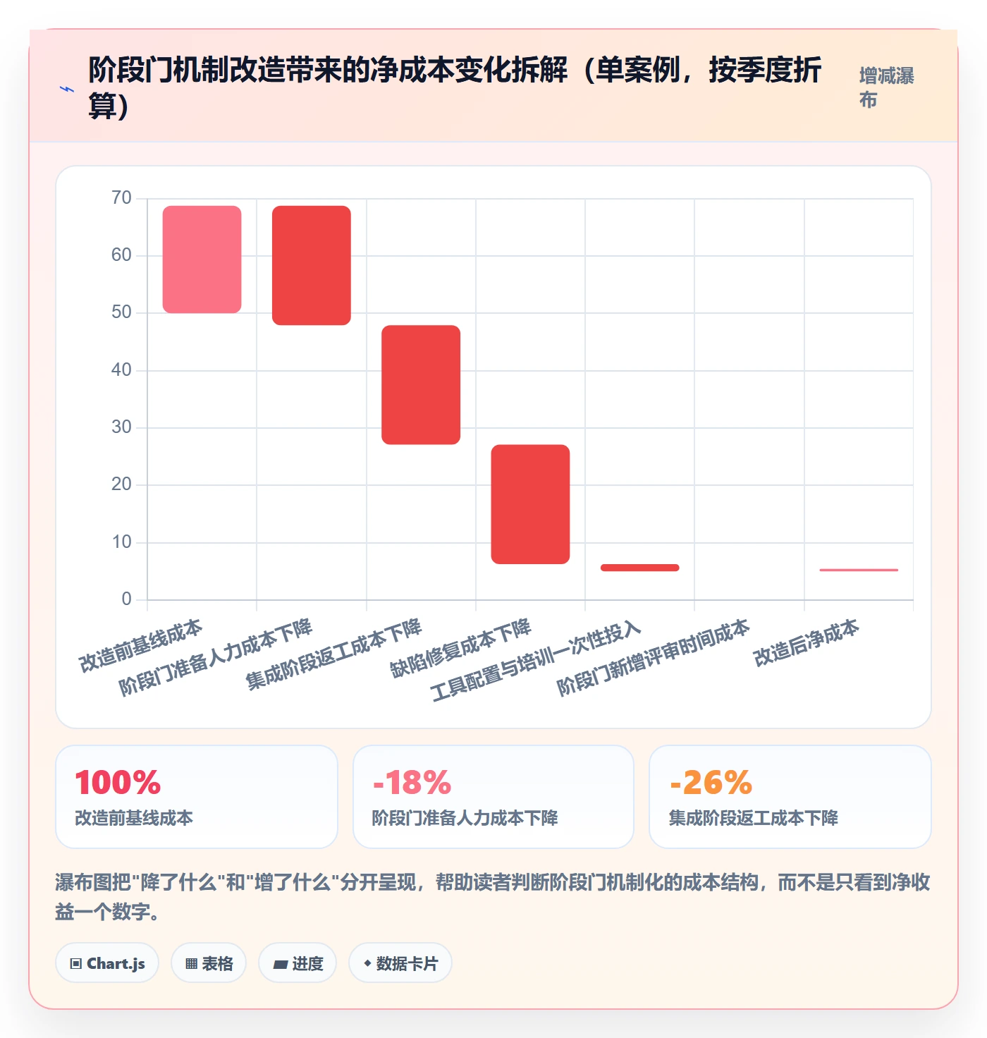 项目阶段如何做好阶段门?项目经理流程优化与操作步骤