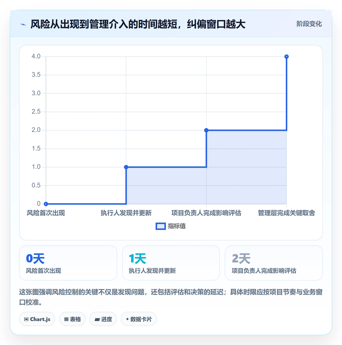 列表视图任务列表全流程:管理层风险控制与一文讲清