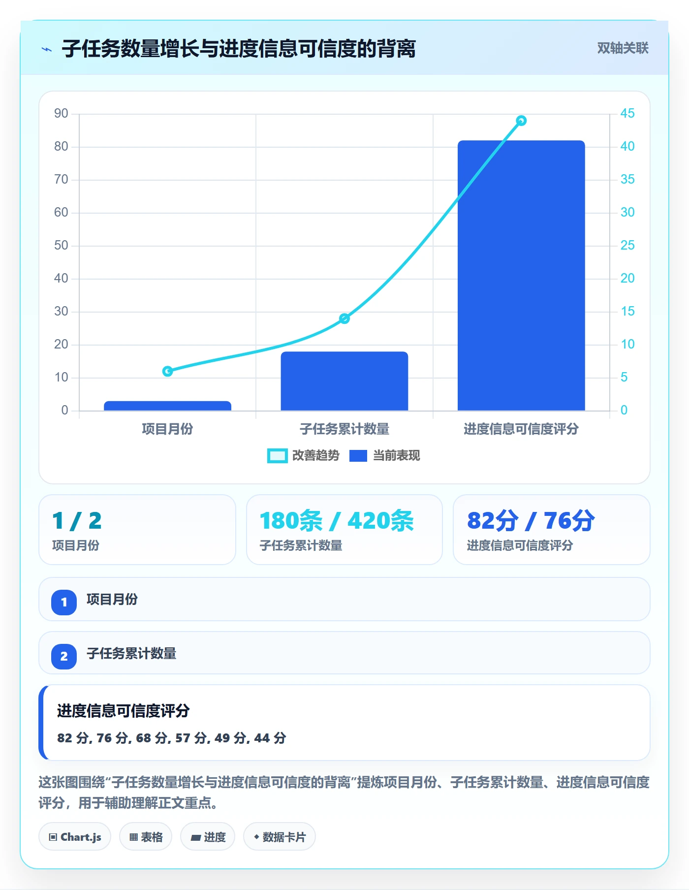 任务管理子任务全流程：项目负责人效率提升与一文讲清