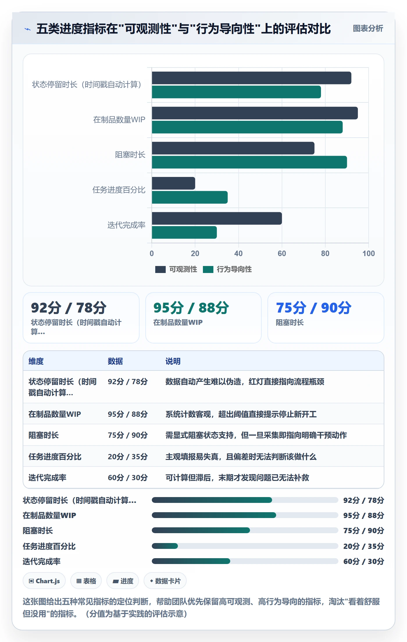跟踪流程与规范:研发团队进度跟踪制度设计关键指标